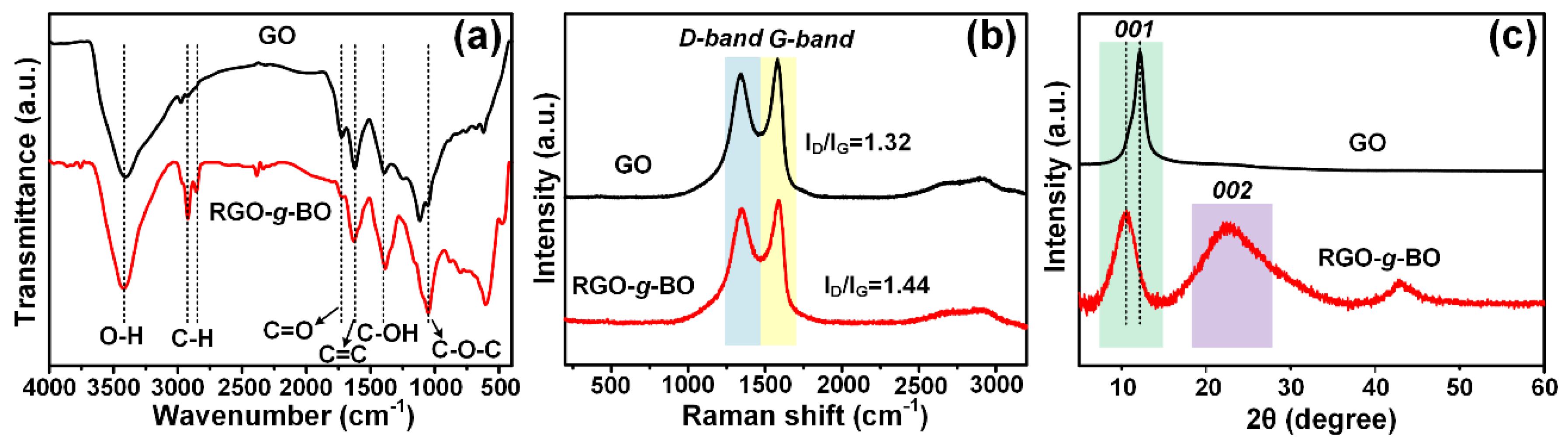 Molecules 29 02004 g001
