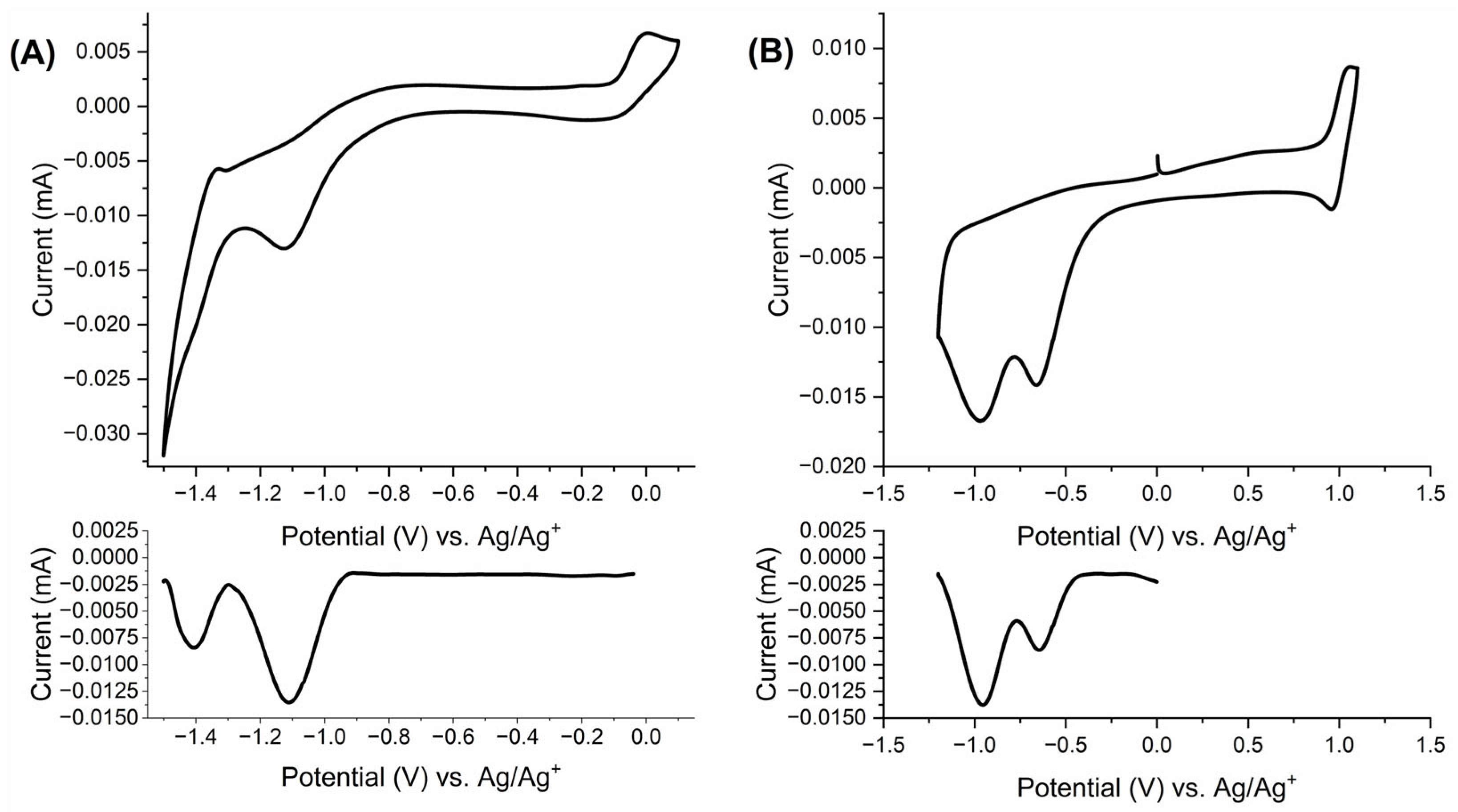 Molecules 29 02006 g003
