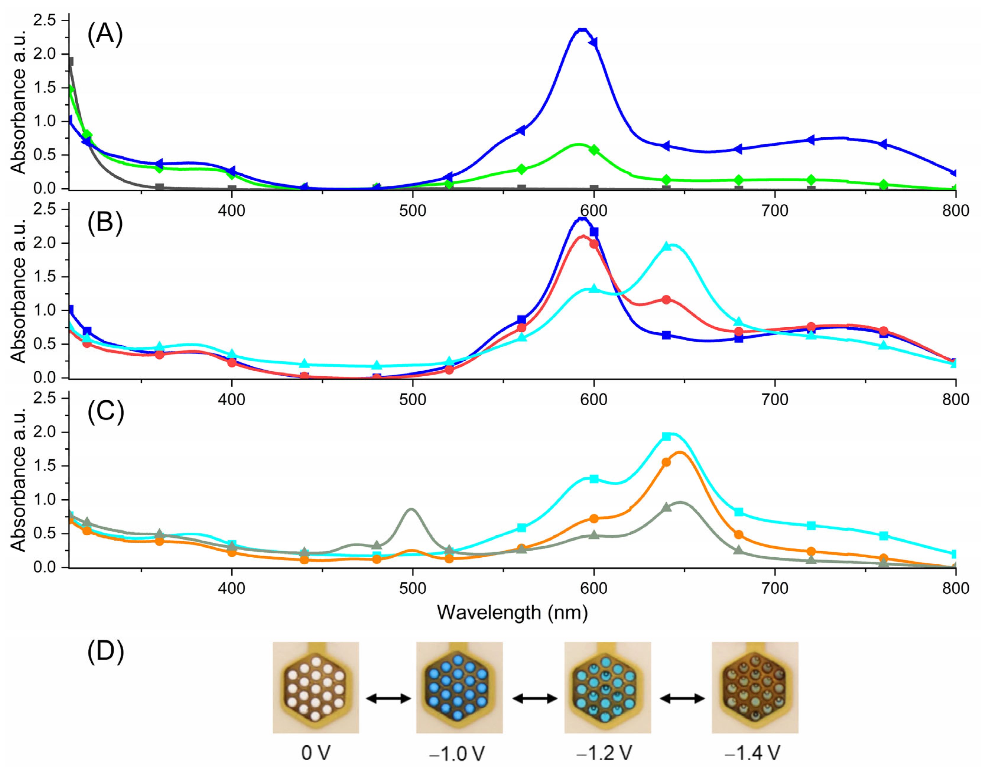 Molecules 29 02006 g005