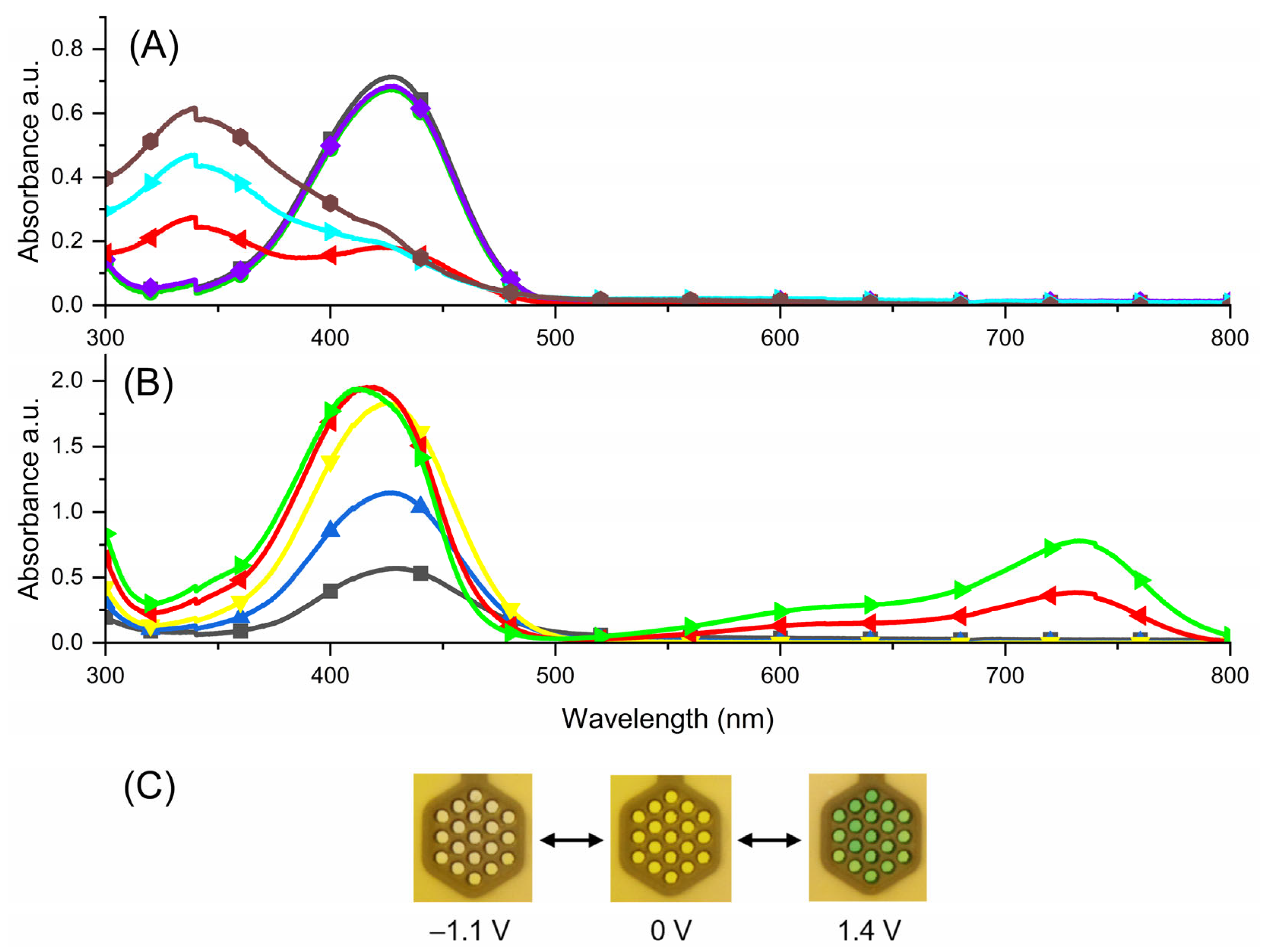Molecules 29 02006 g006