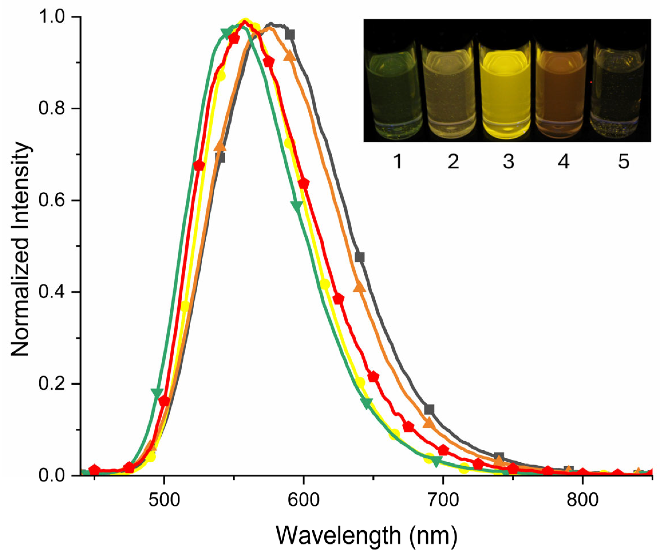 Molecules 29 02006 g007