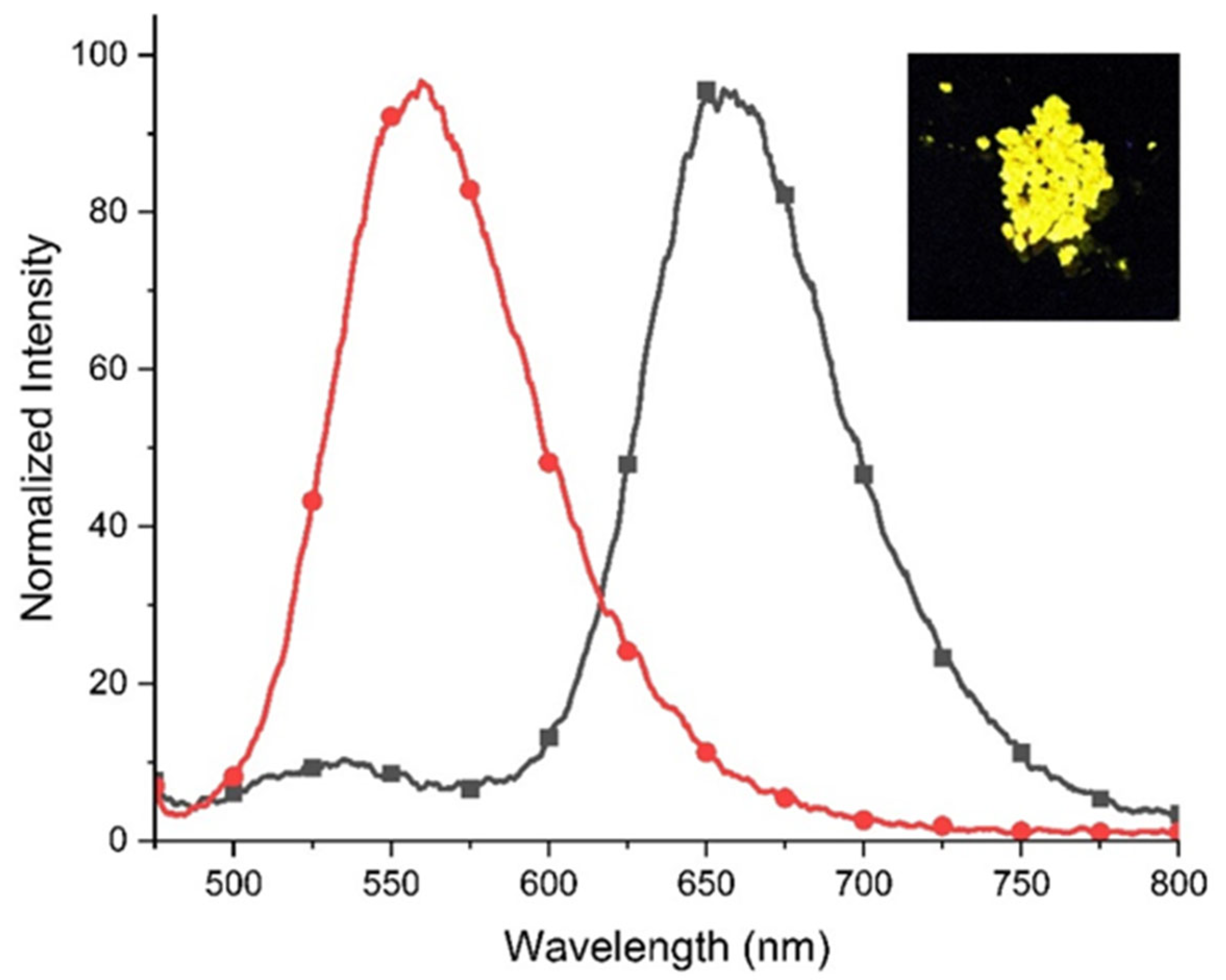 Molecules 29 02006 g008