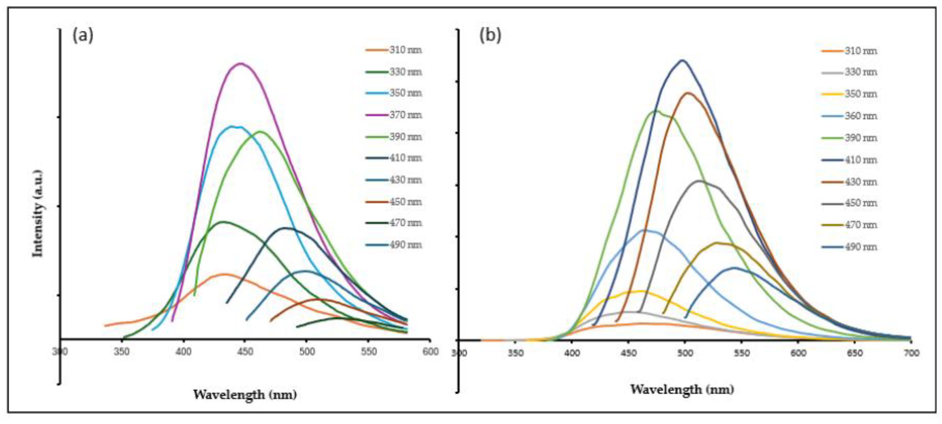 Molecules 29 02008 g003