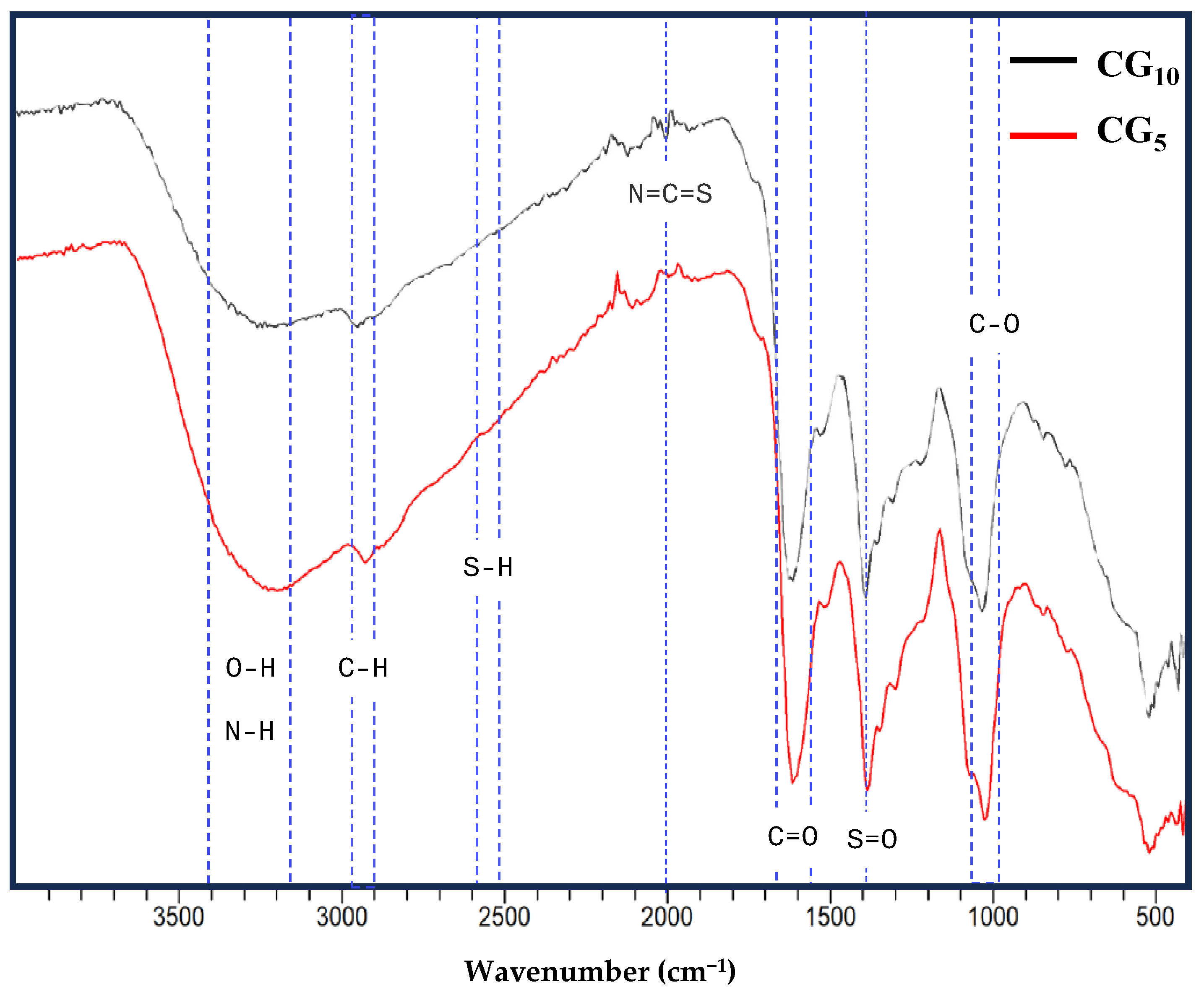 Molecules 29 02008 g004