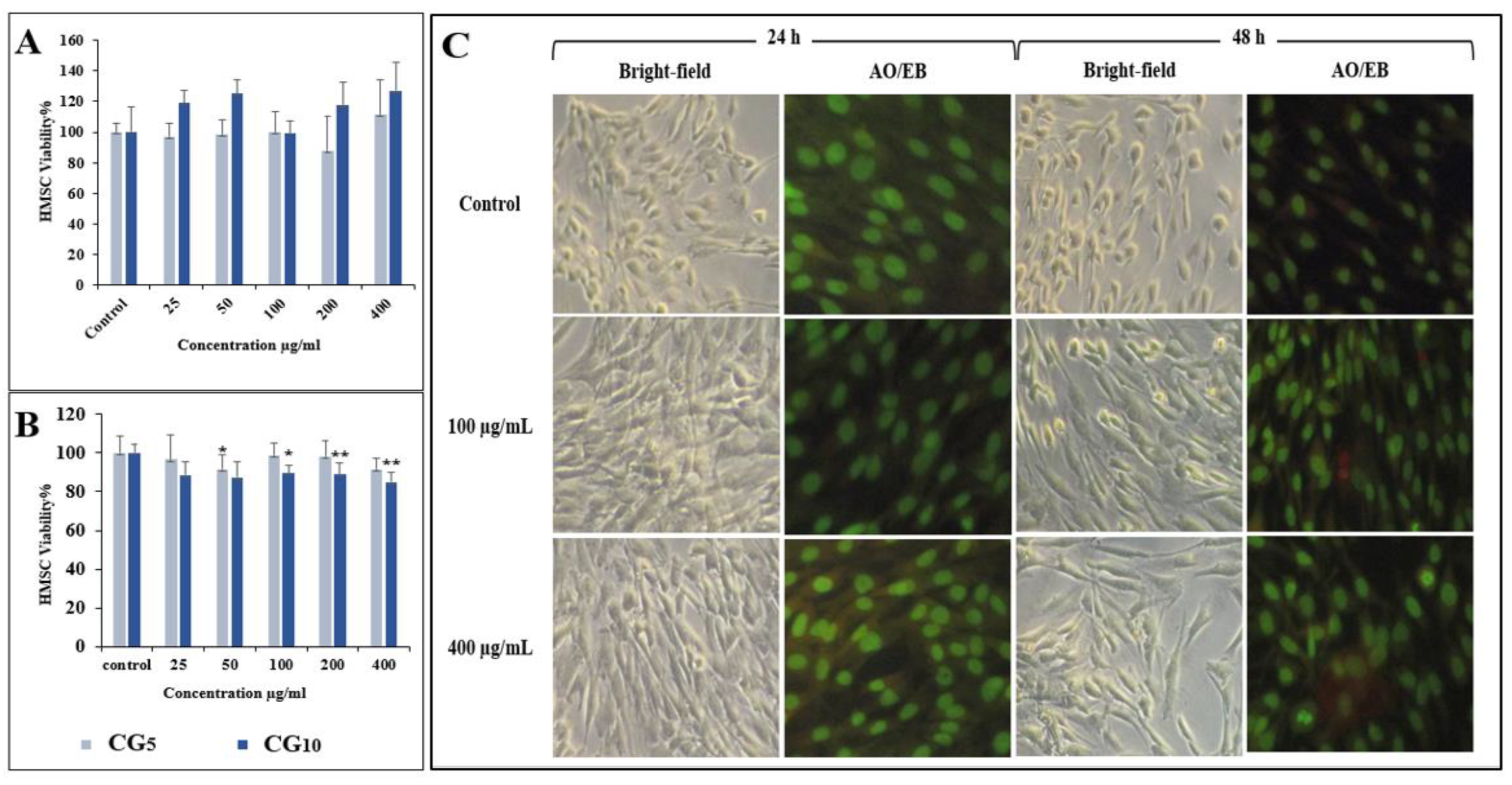 Molecules 29 02008 g006