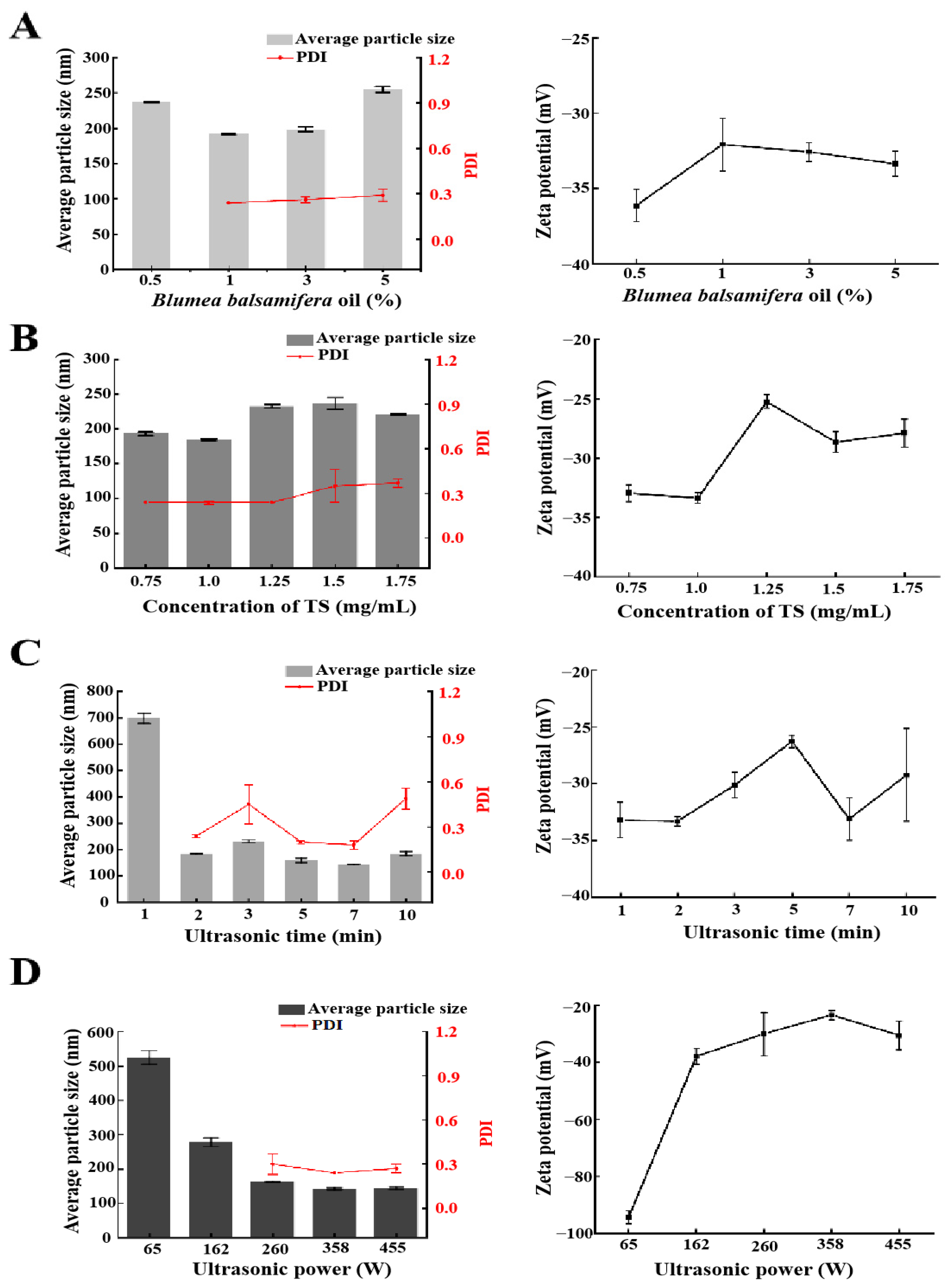 Molecules 29 02009 g002