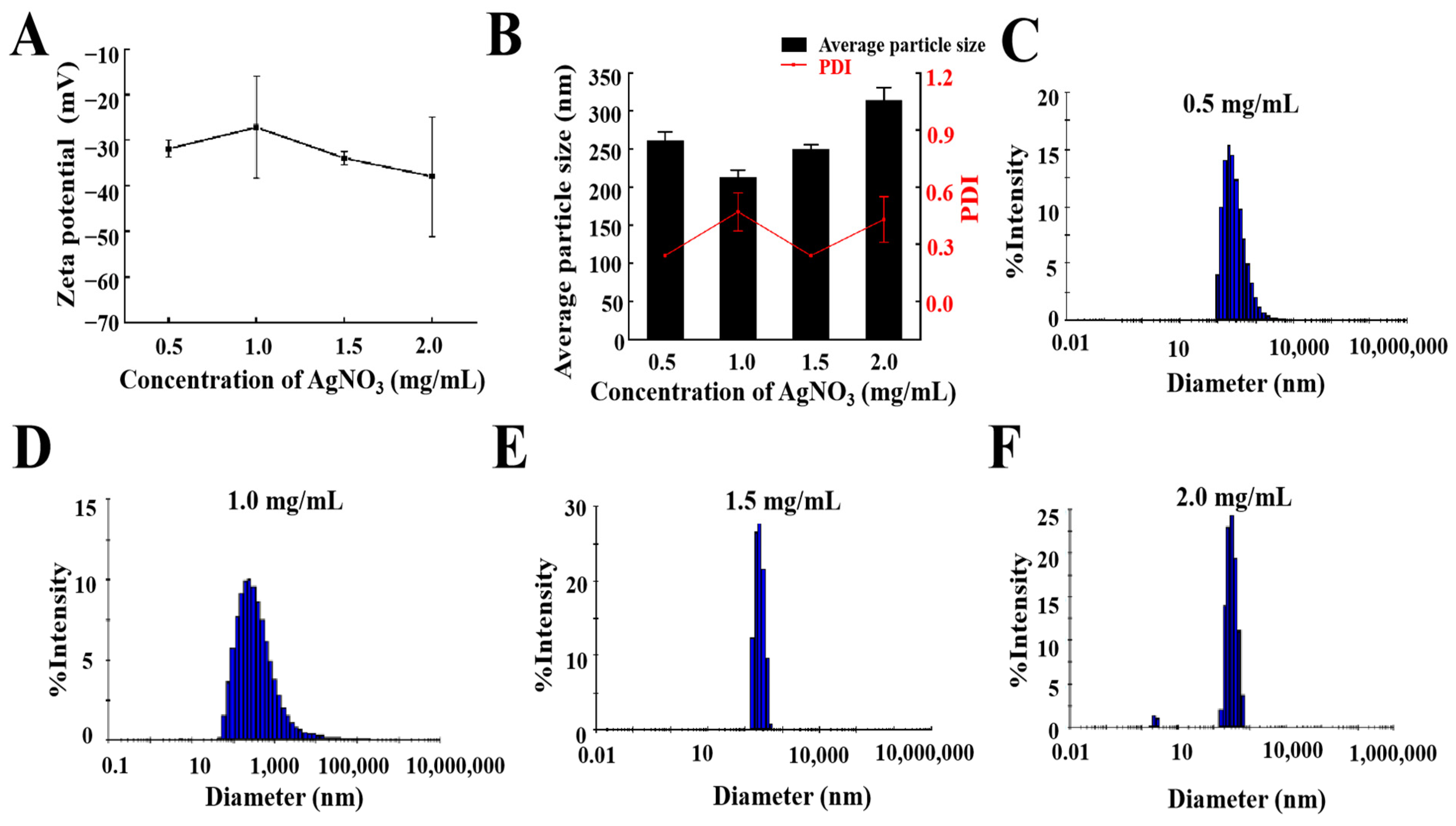 Molecules 29 02009 g004