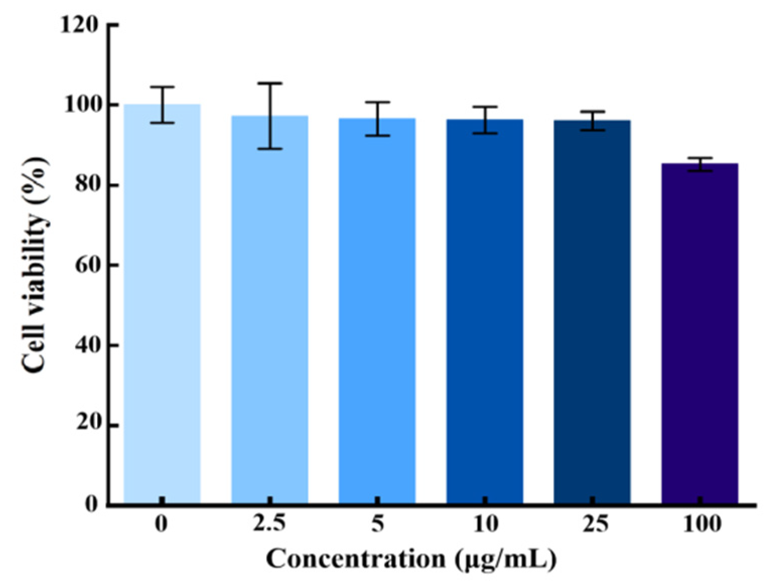 Molecules 29 02009 g007