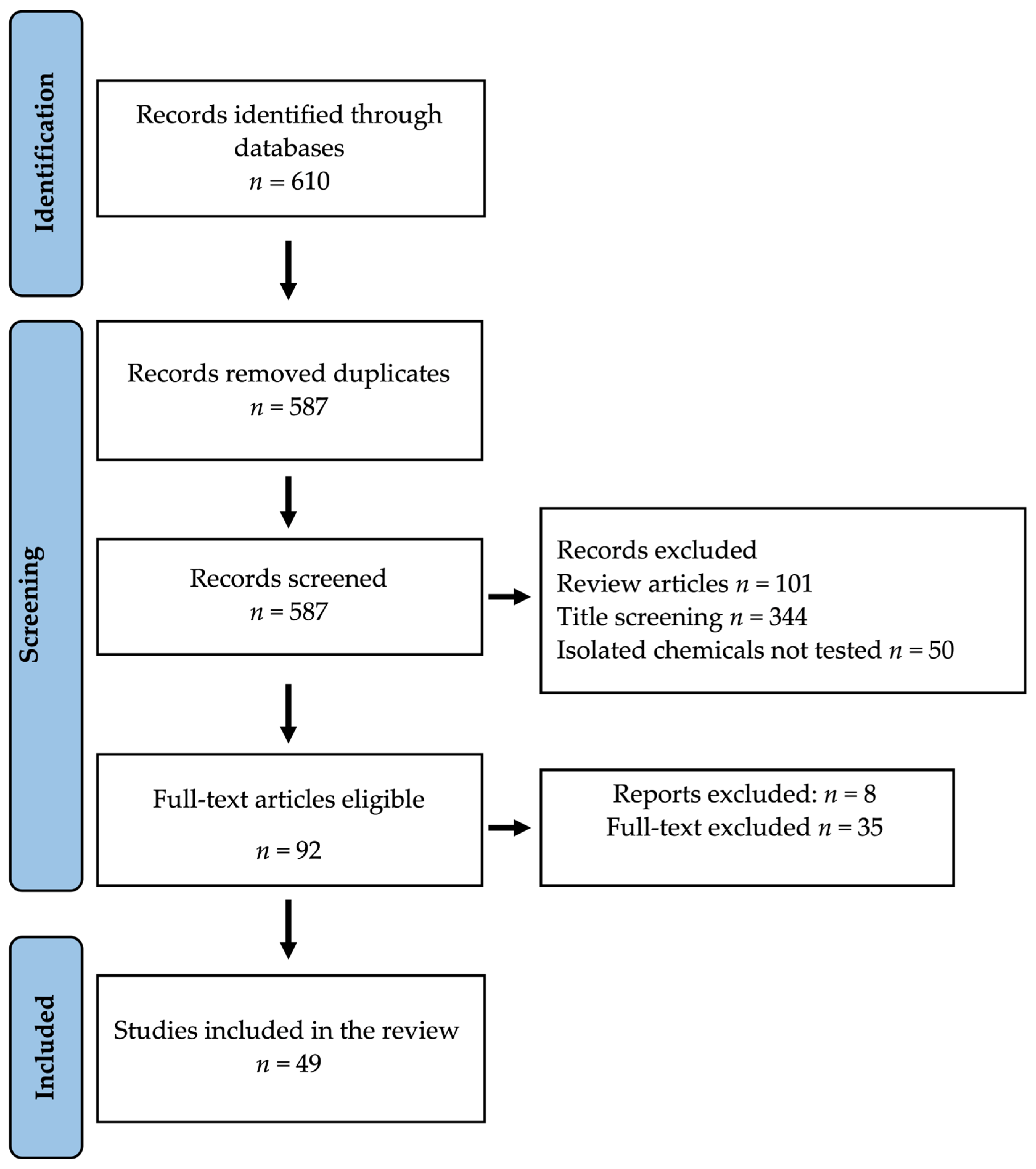 Molecules 29 02010 g001 Molecules 29 02010 g001
