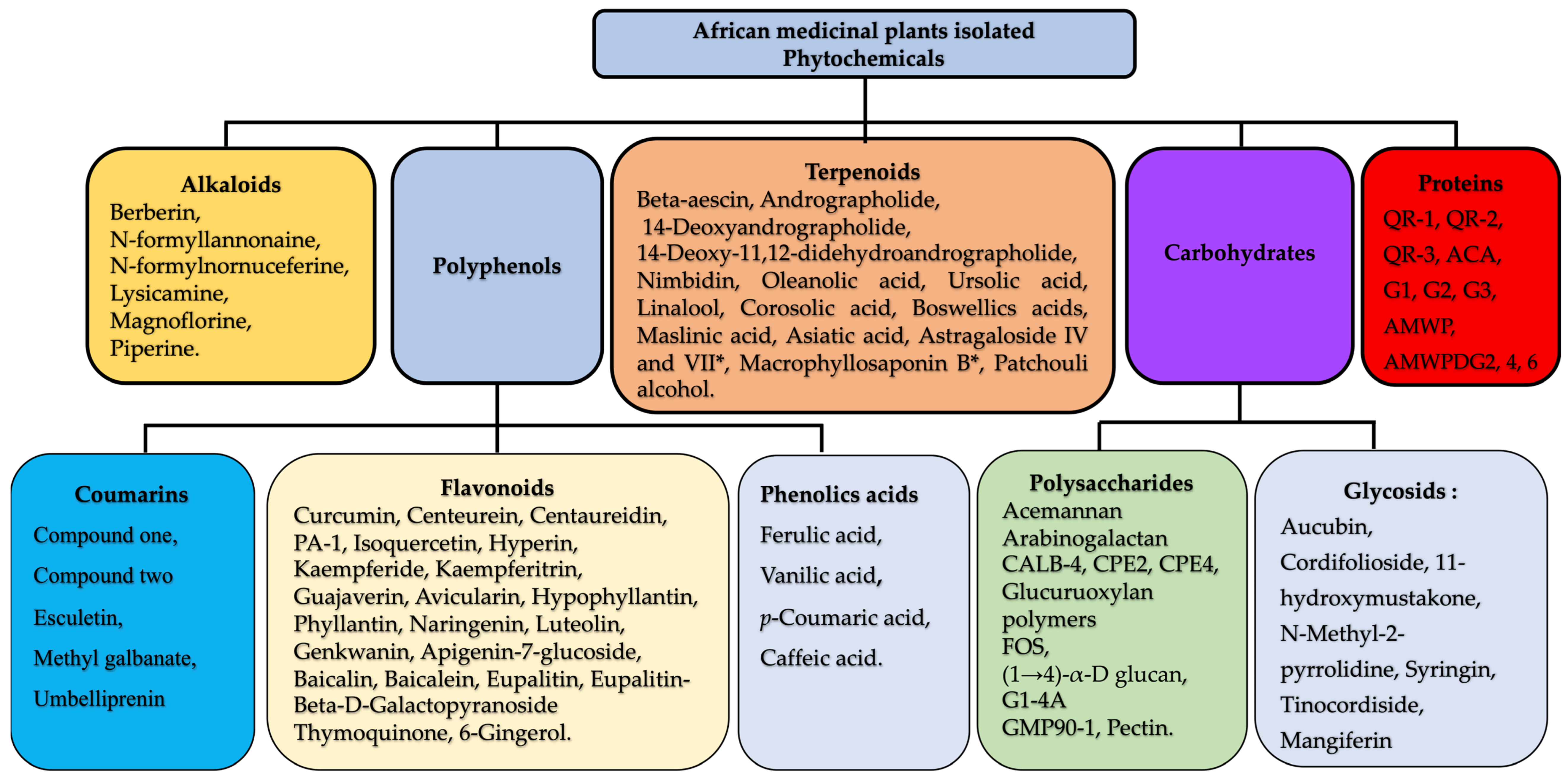 Molecules 29 02010 g002 Molecules 29 02010 g002