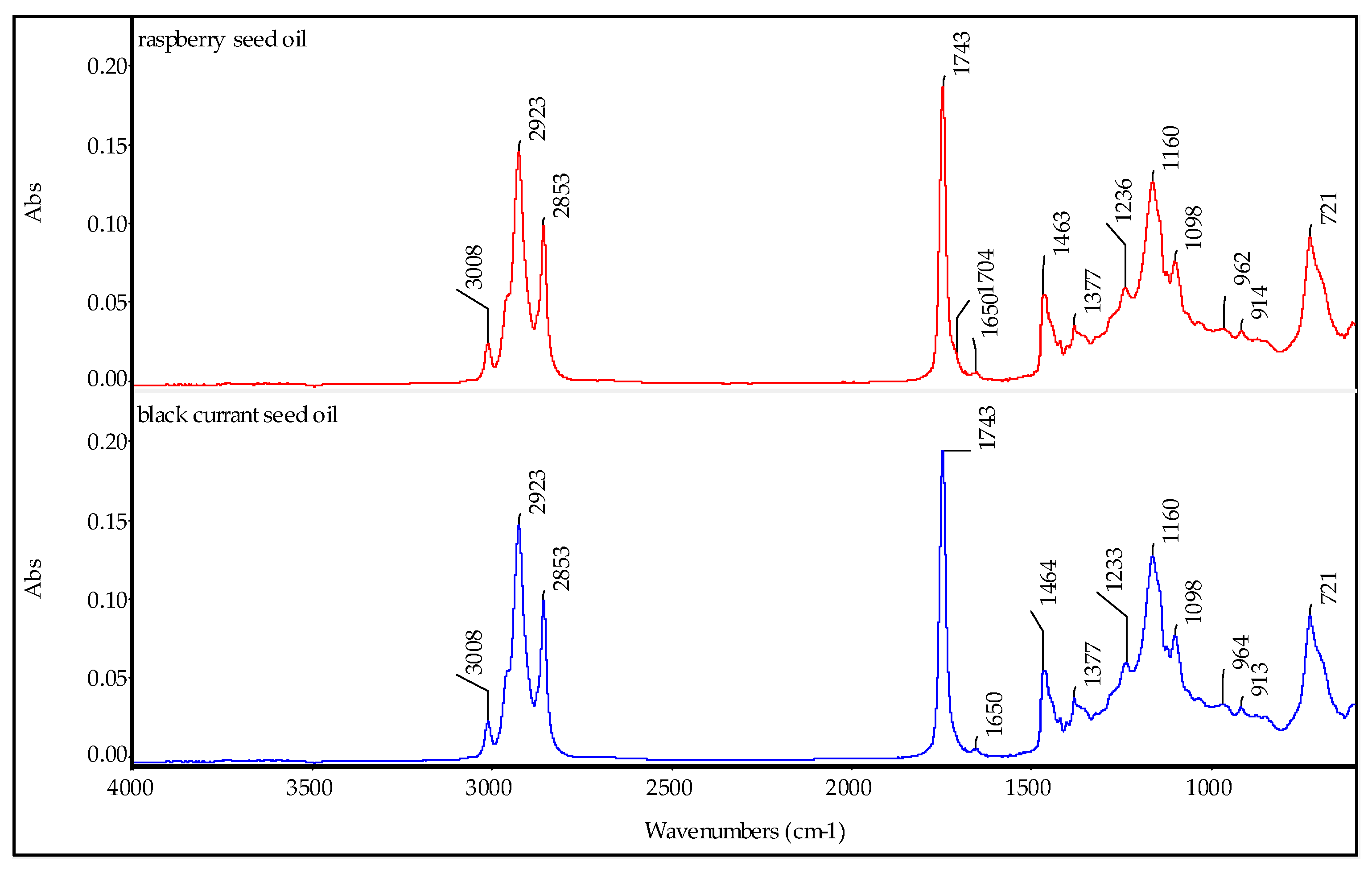 Molecules 29 02012 g001
