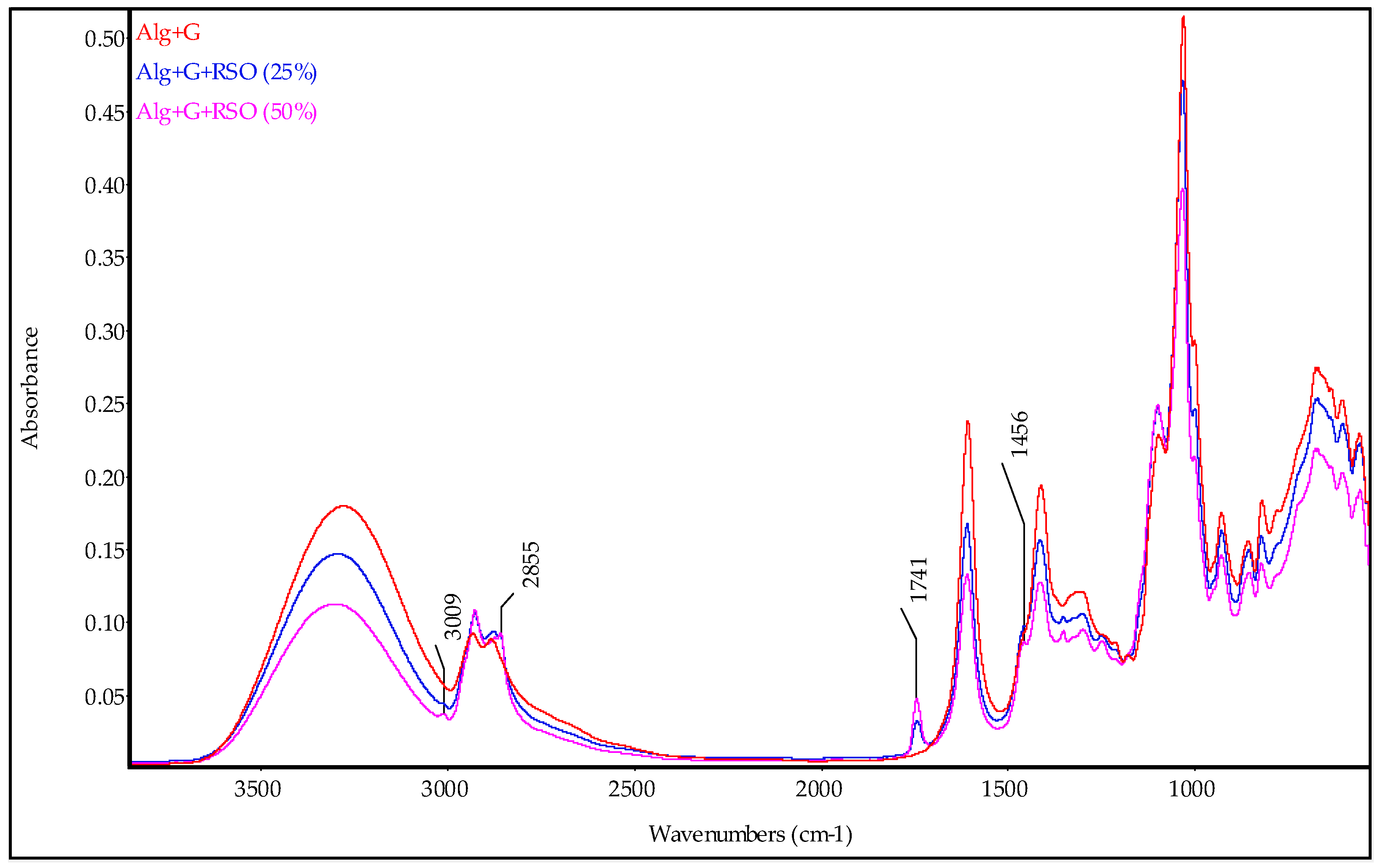 Molecules 29 02012 g002
