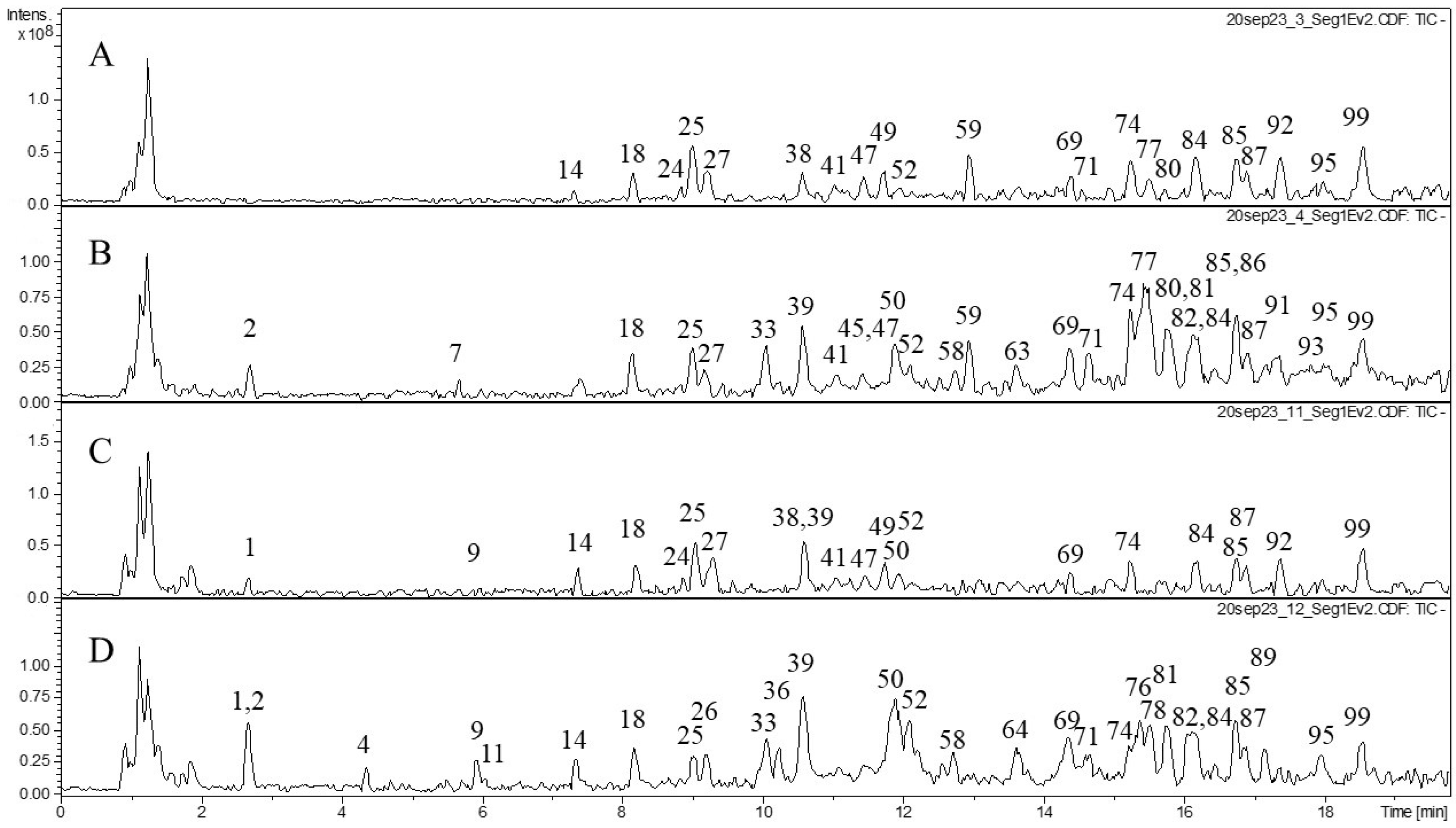 Molecules 29 02013 g002 Molecules 29 02013 g002