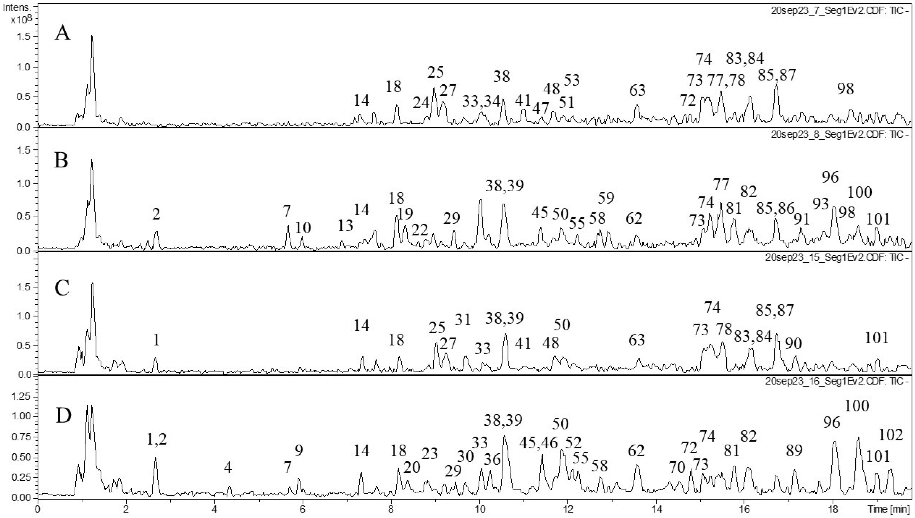 Molecules 29 02013 g003 Molecules 29 02013 g003