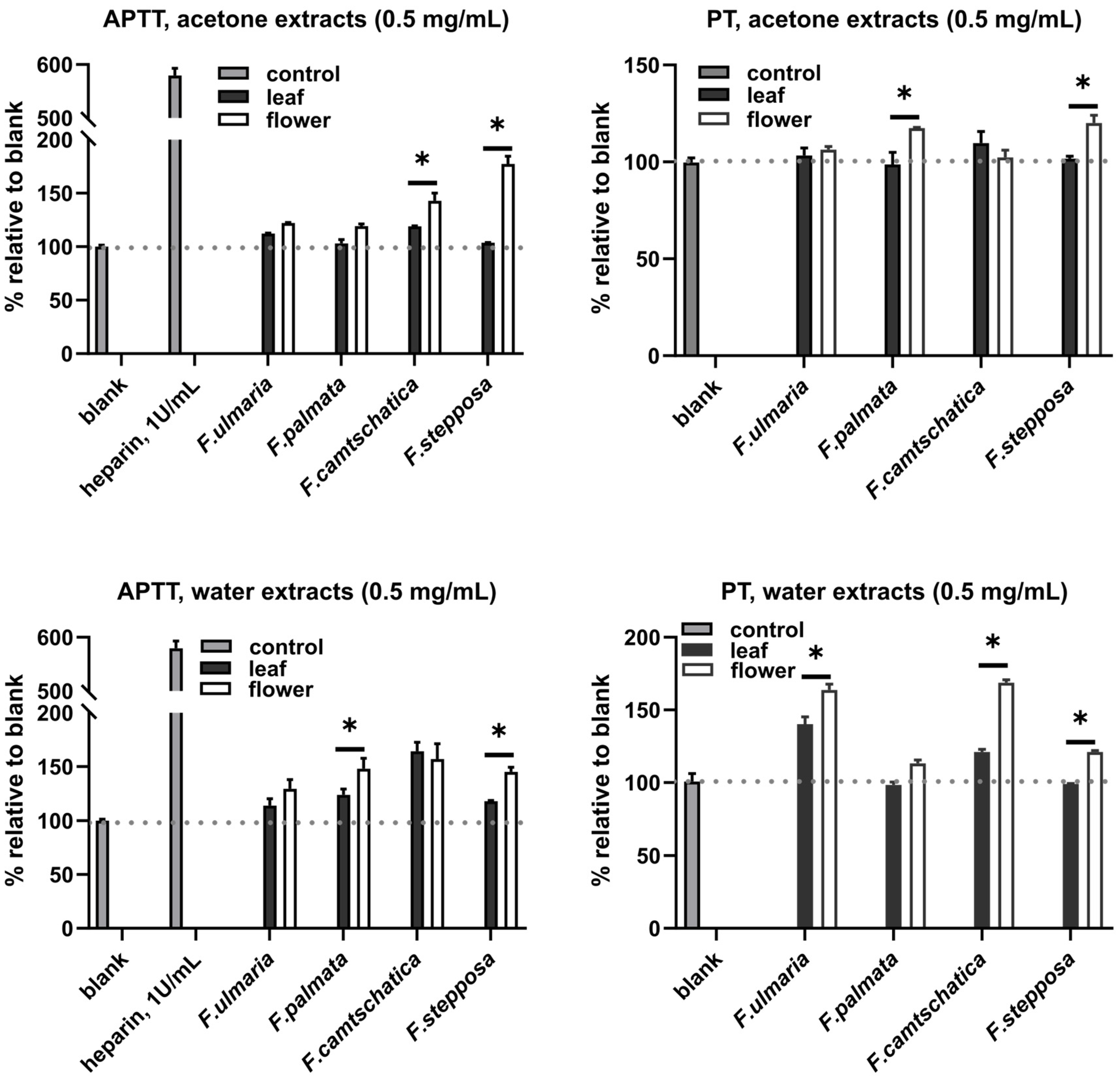 Molecules 29 02013 g005 Molecules 29 02013 g005