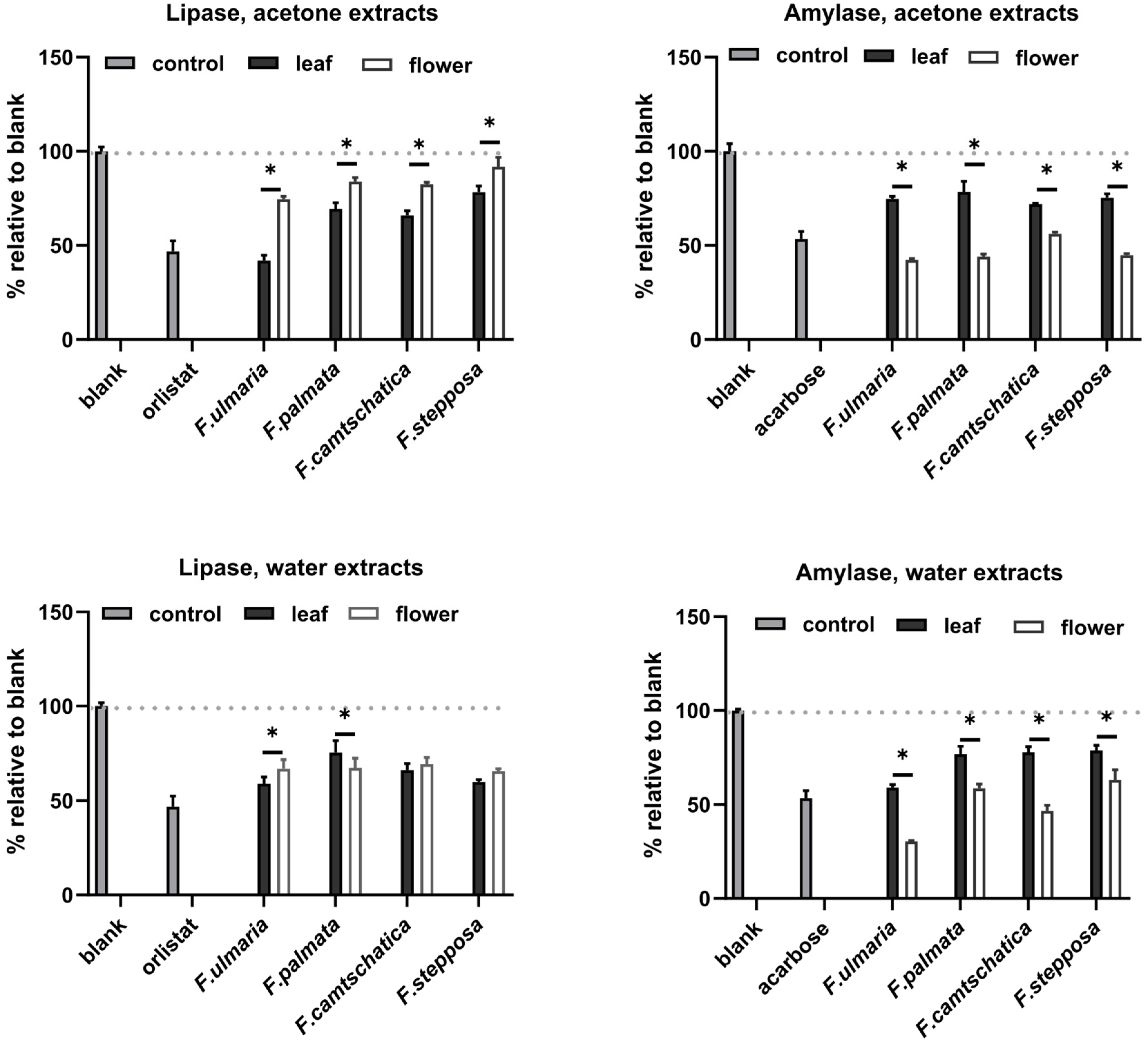 Molecules 29 02013 g006 Molecules 29 02013 g006