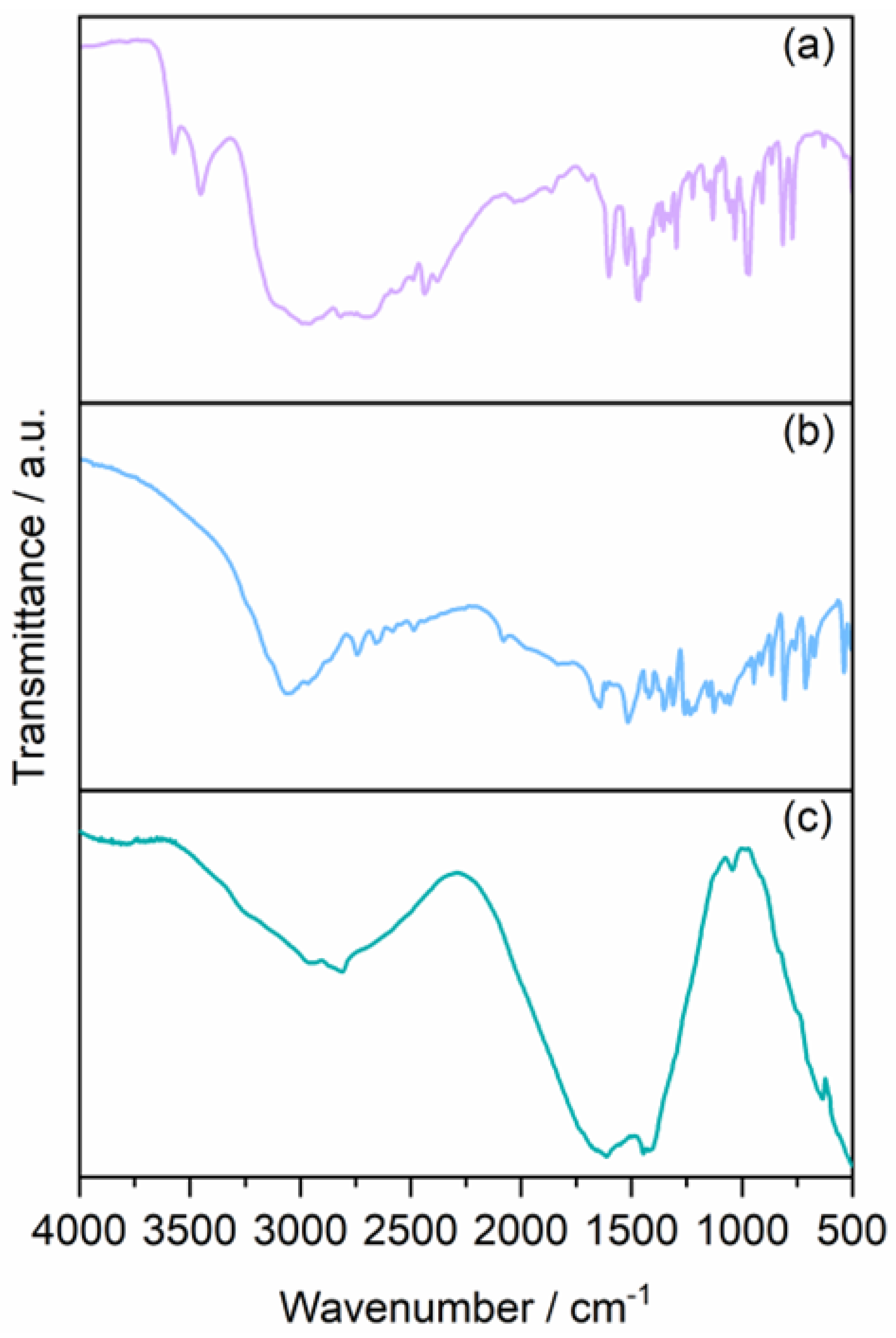 Molecules 29 02015 g006