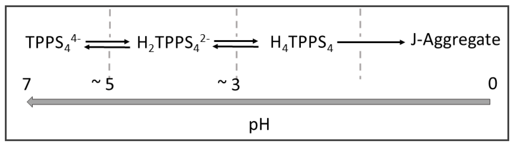 Molecules 29 02015 sch002