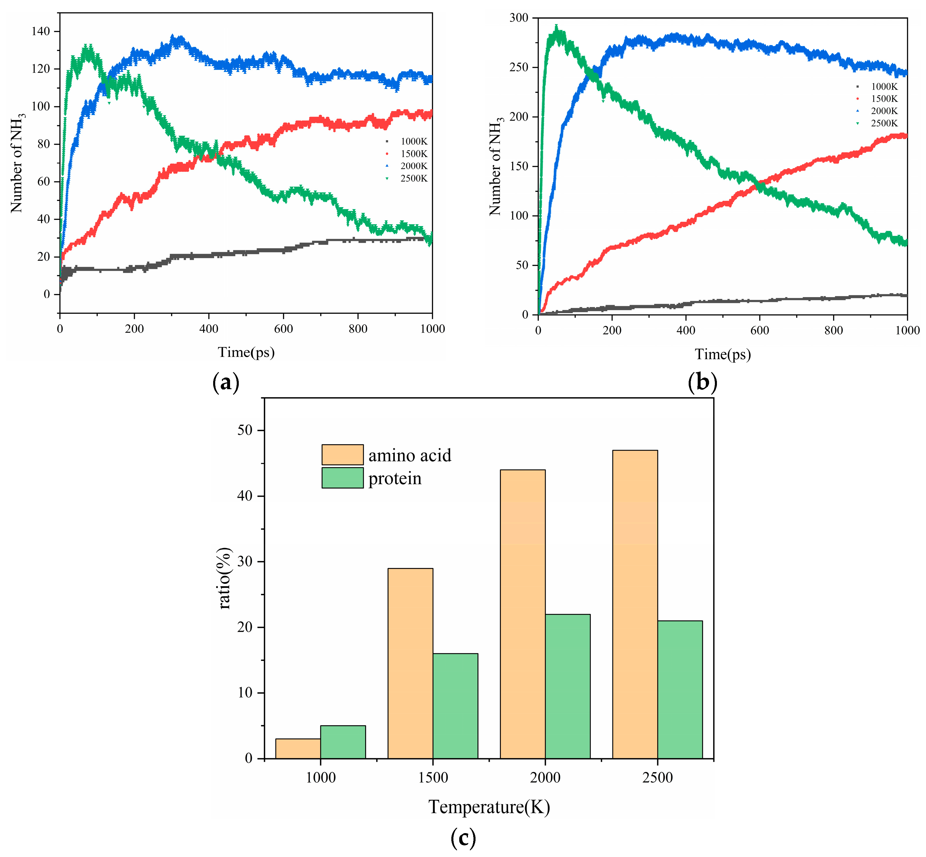 Molecules 29 02016 g003