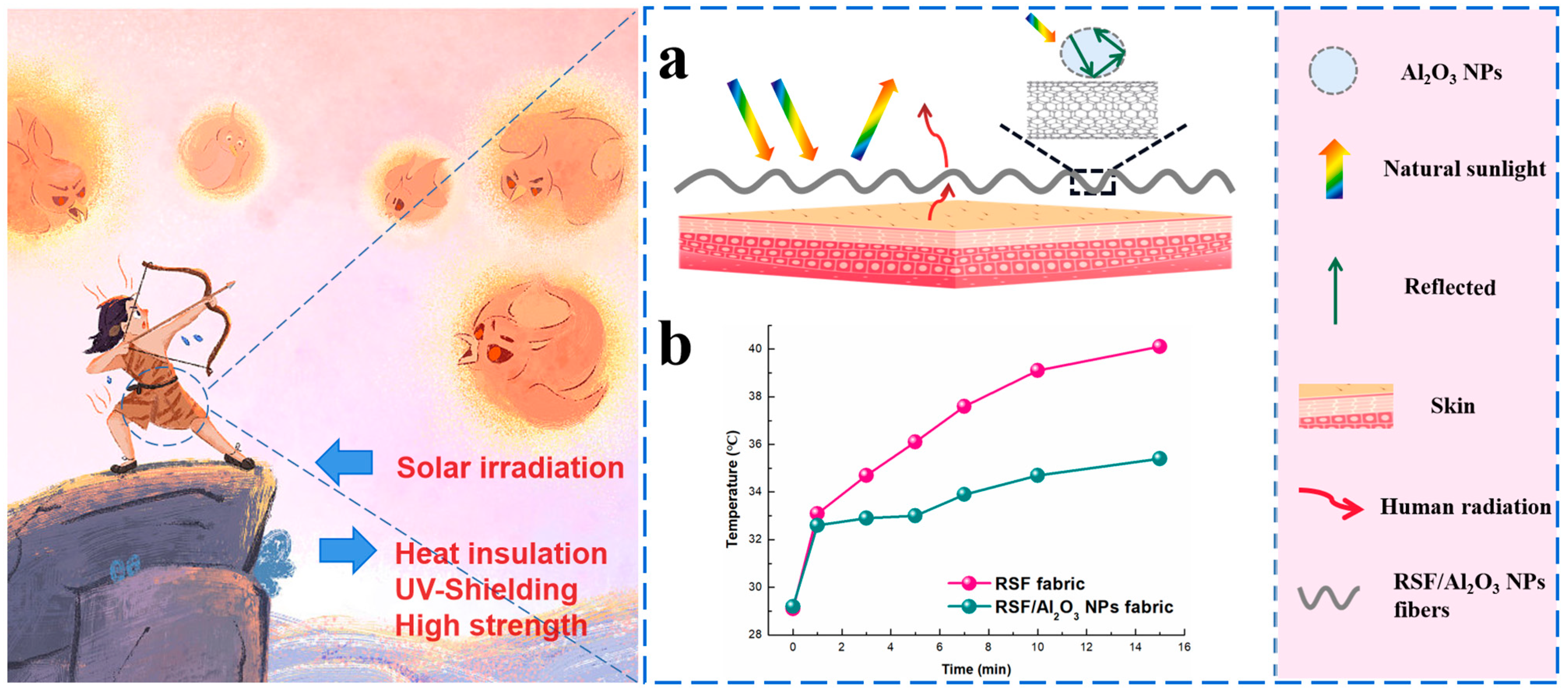 Molecules 29 02023 g001