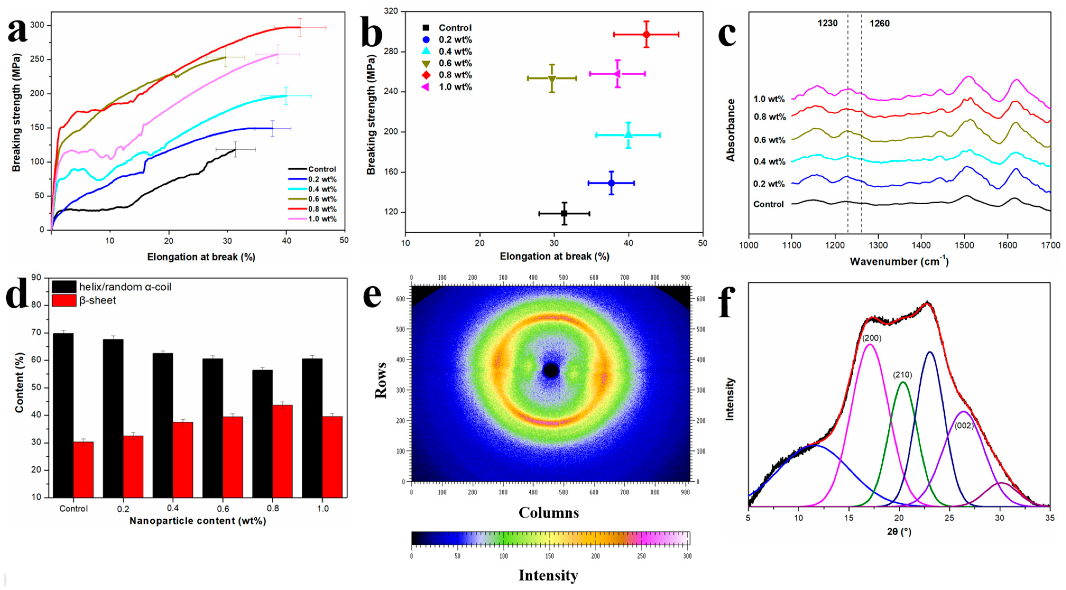 Molecules 29 02023 g003
