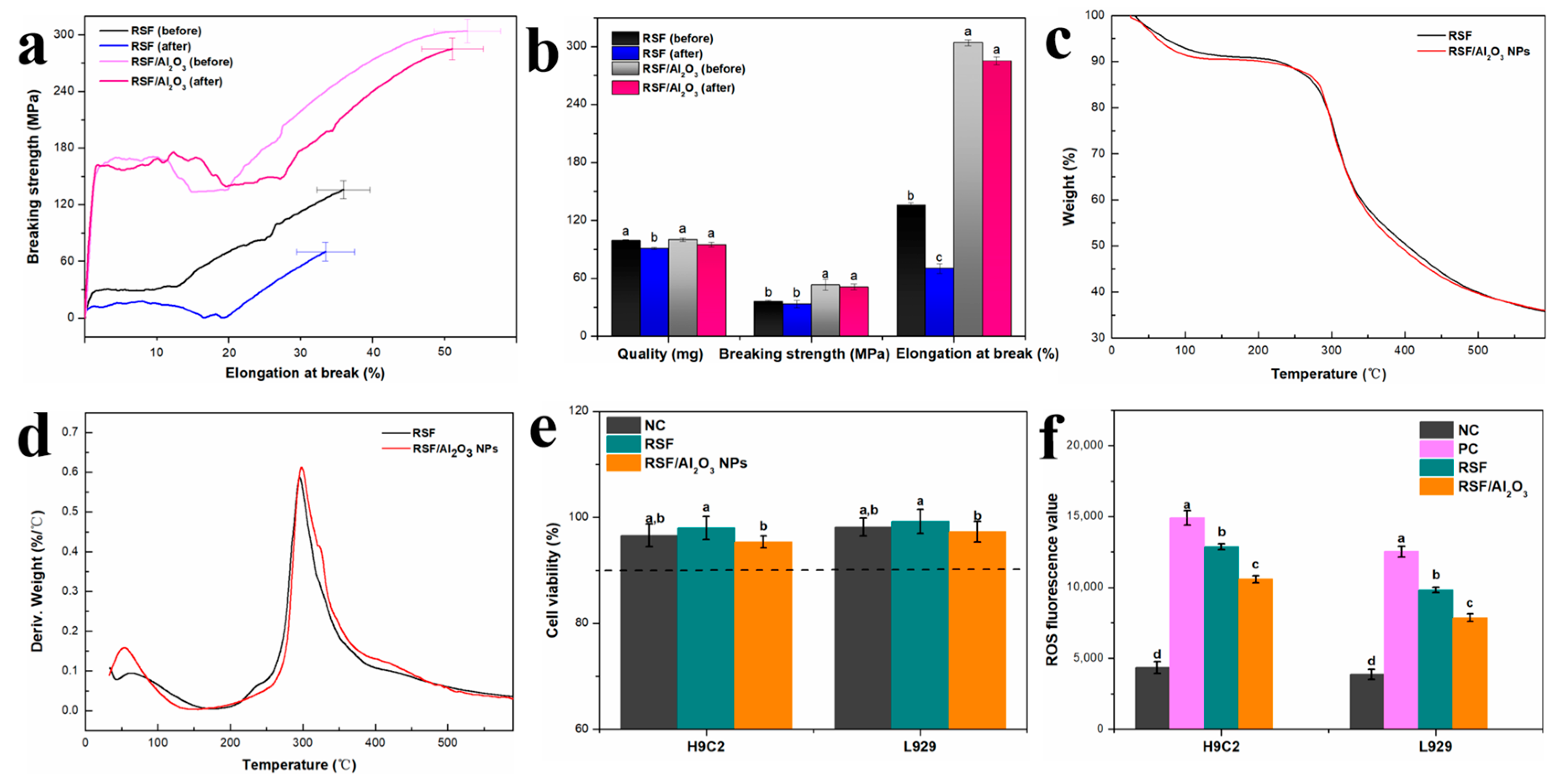 Molecules 29 02023 g005