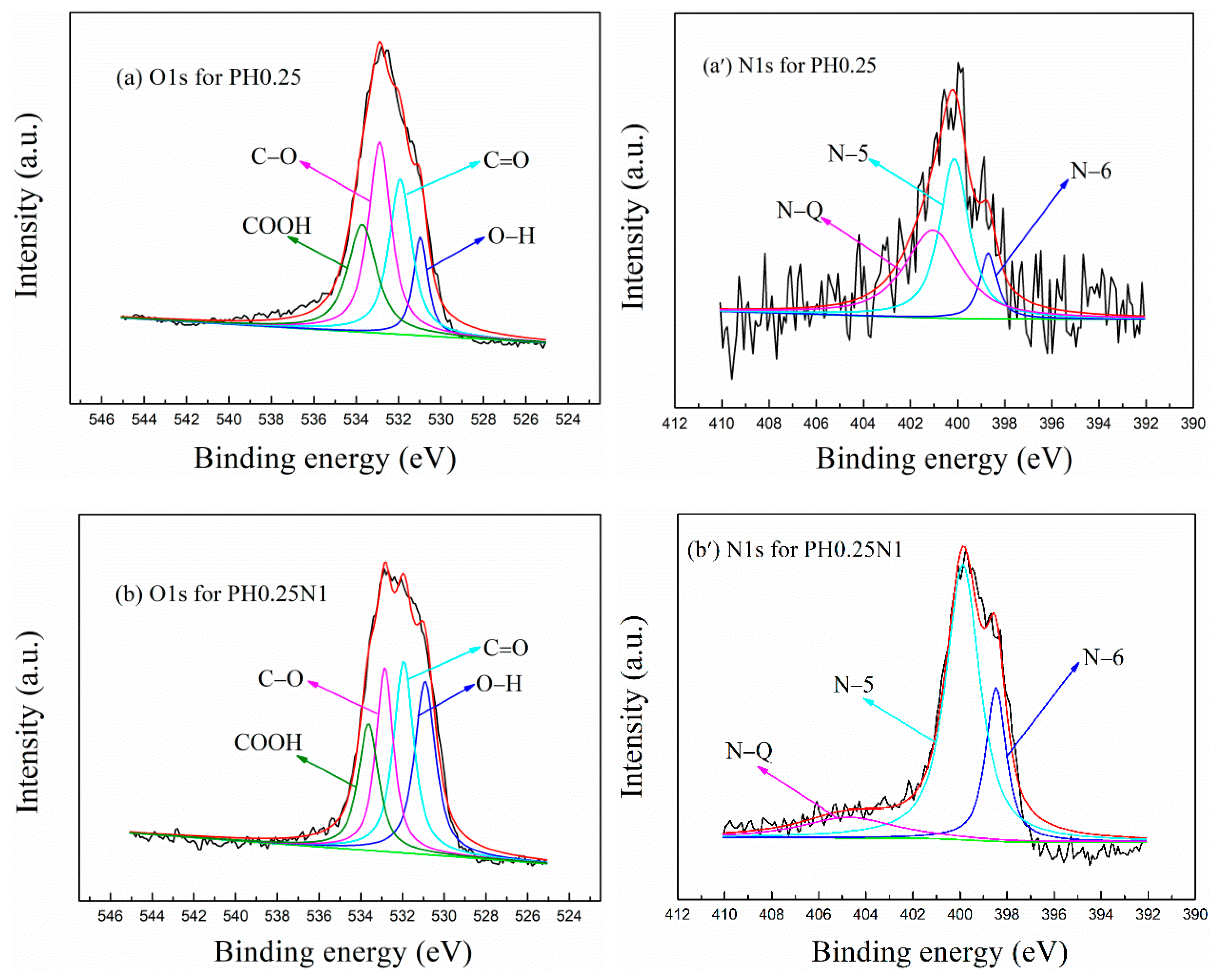 Molecules 29 02024 g002a