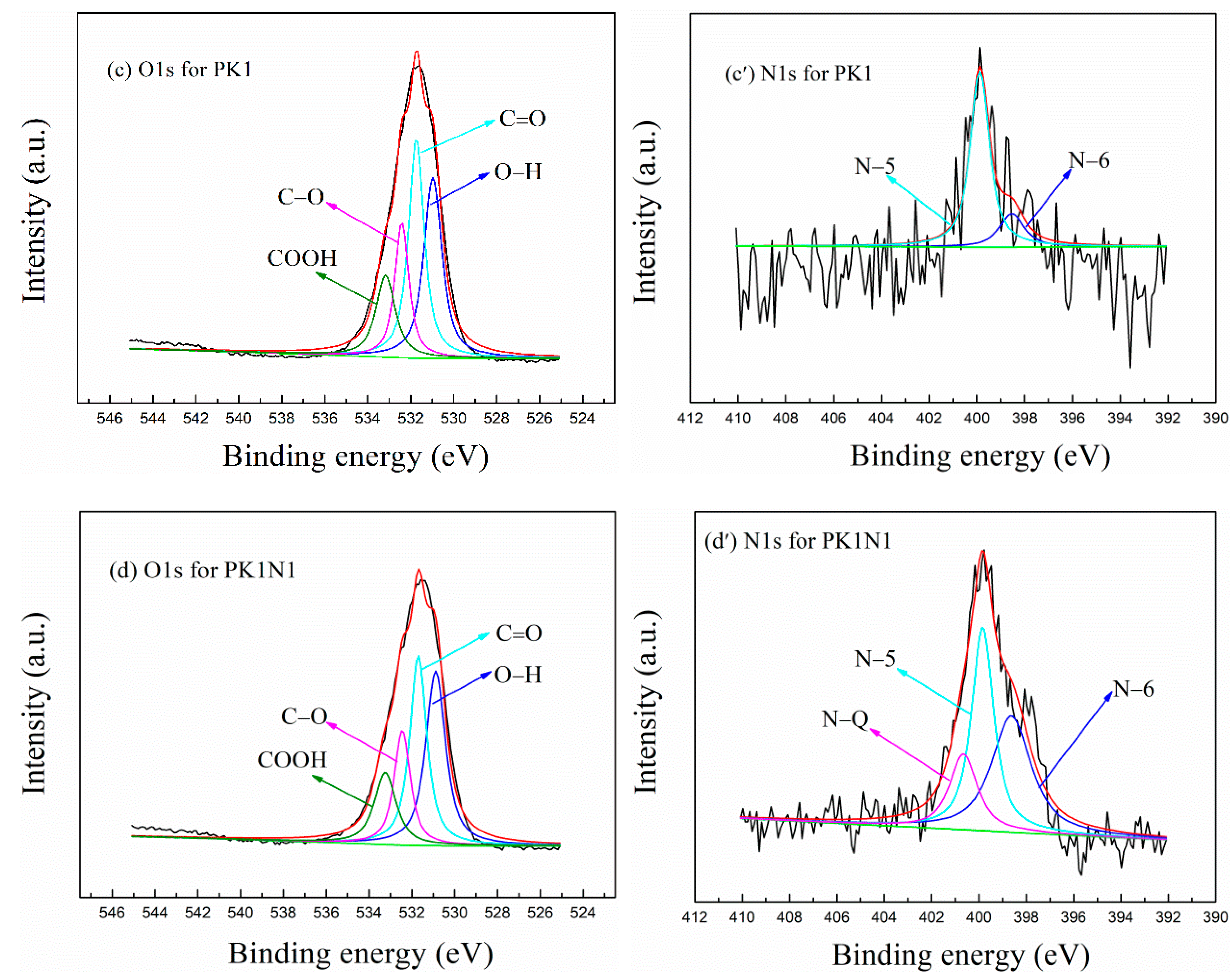 Molecules 29 02024 g002b