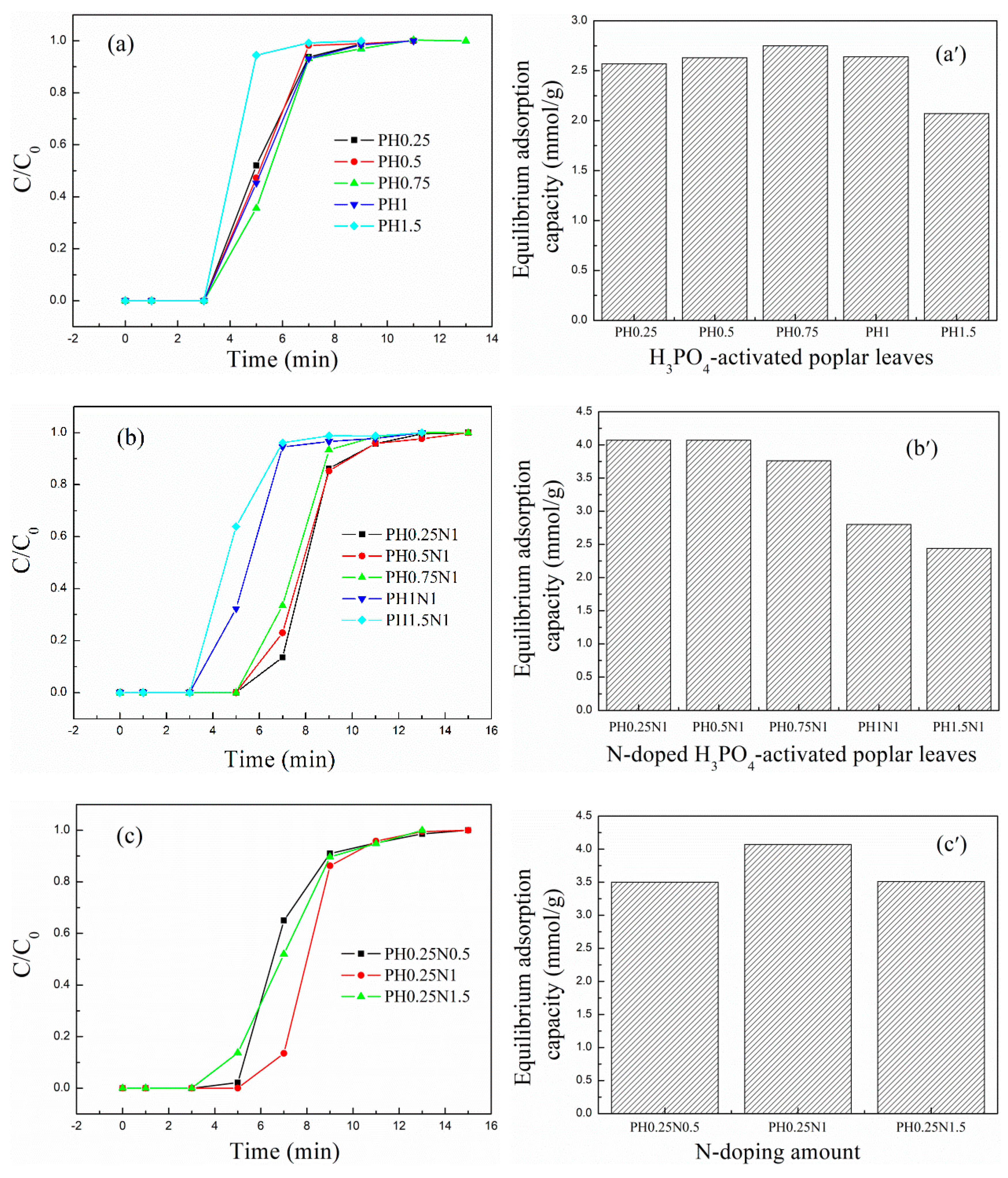 Molecules 29 02024 g005a