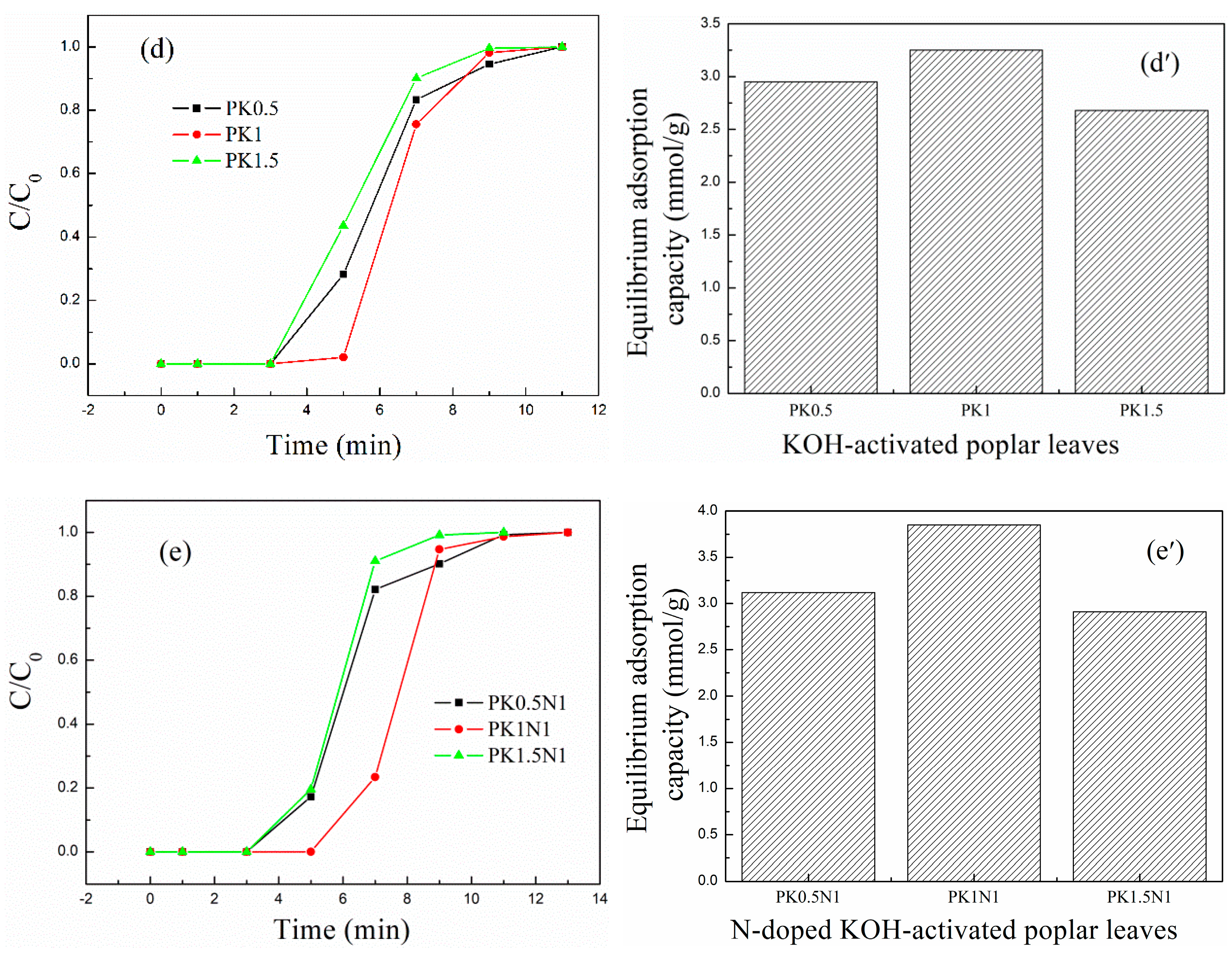 Molecules 29 02024 g005b