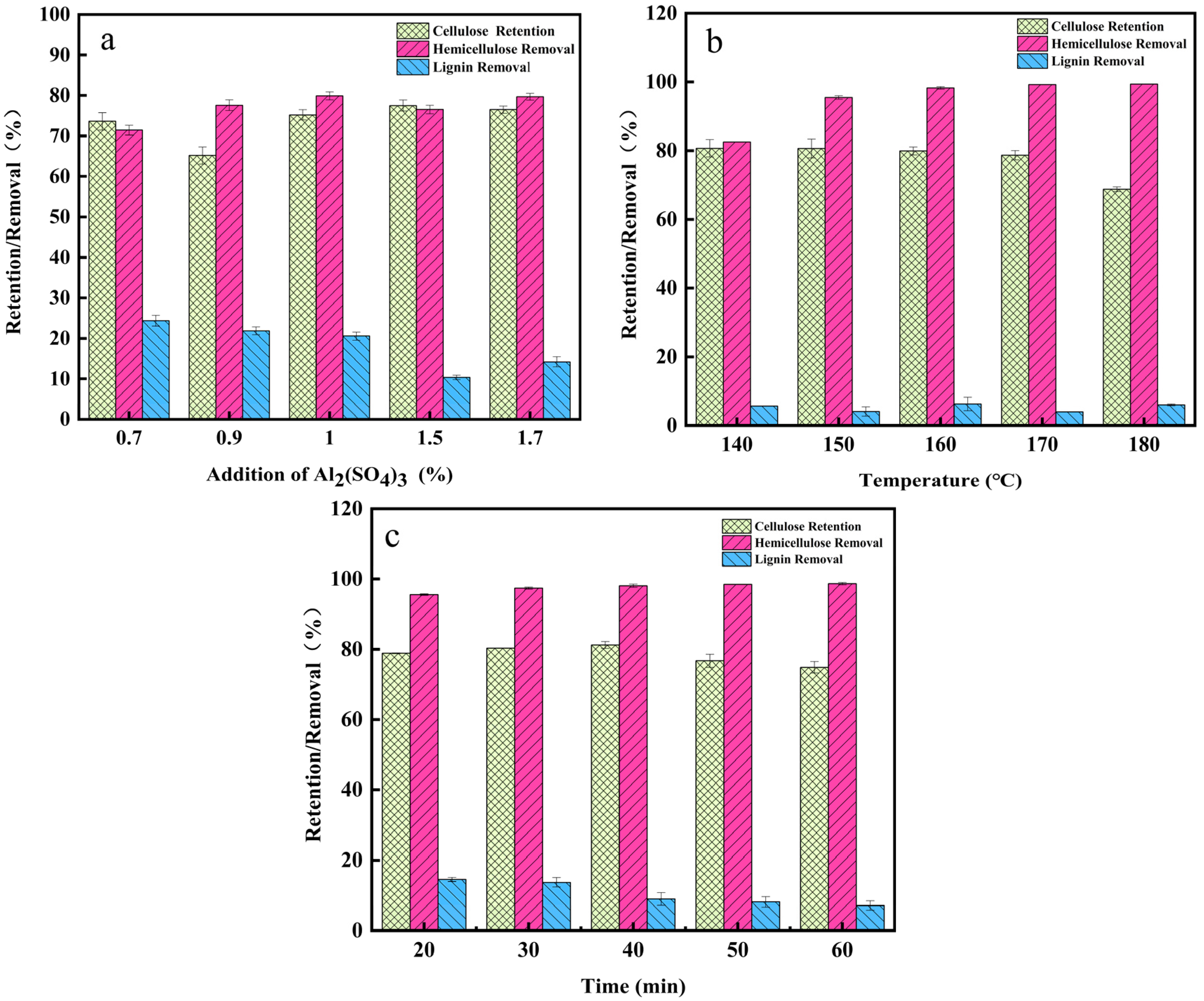 Molecules 29 02027 g001