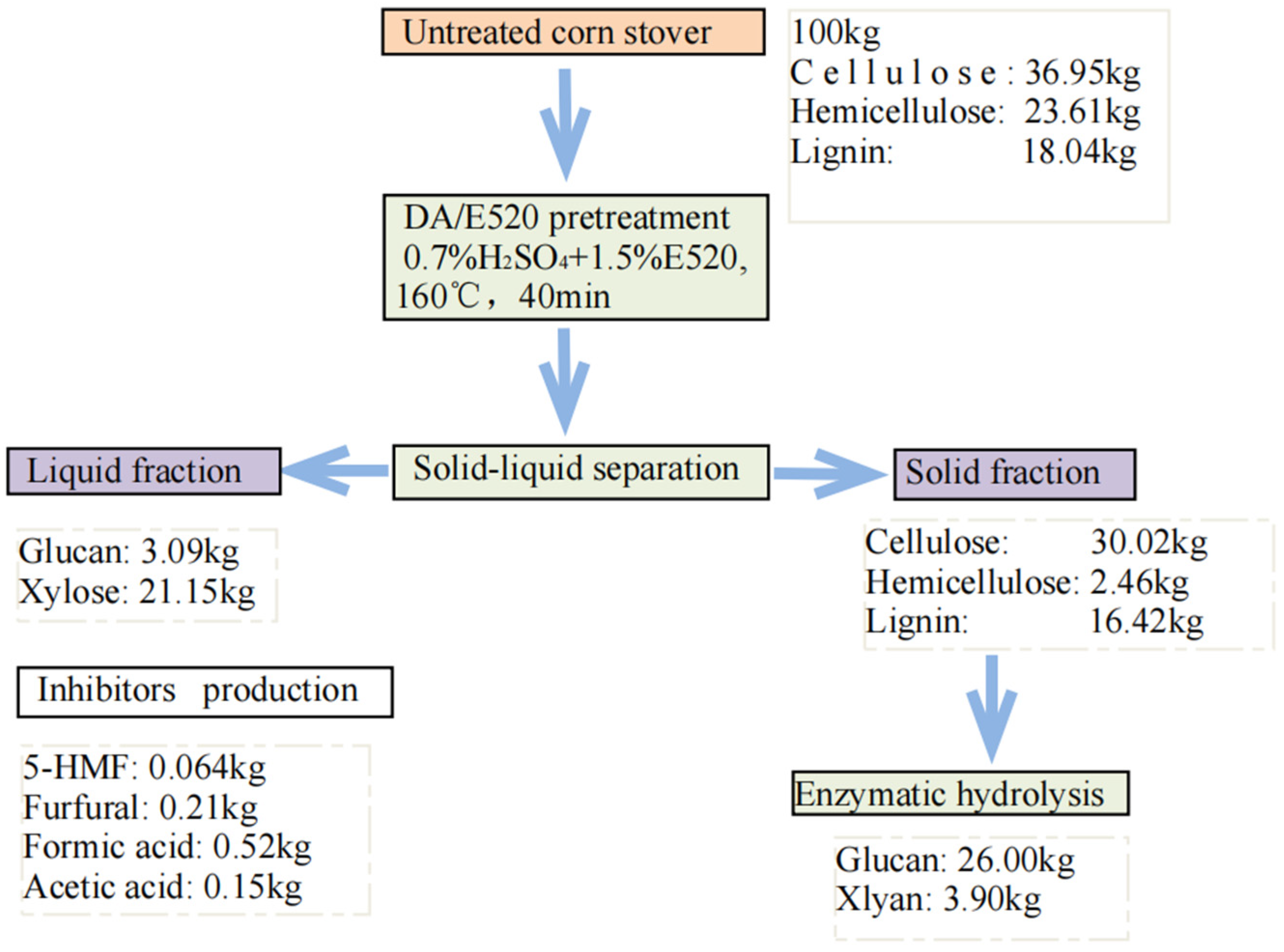 Molecules 29 02027 g004