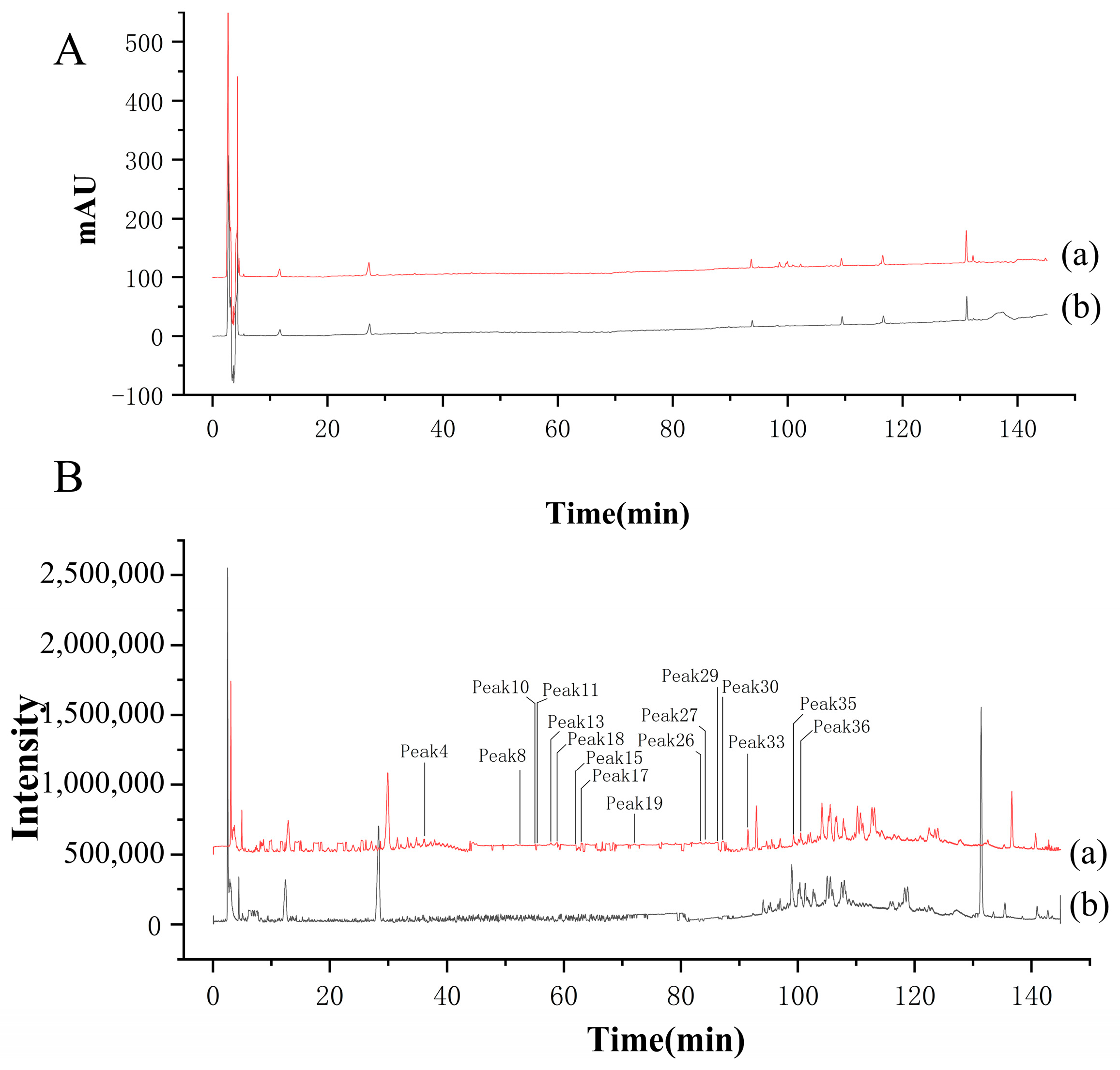 Molecules 29 02028 g005
