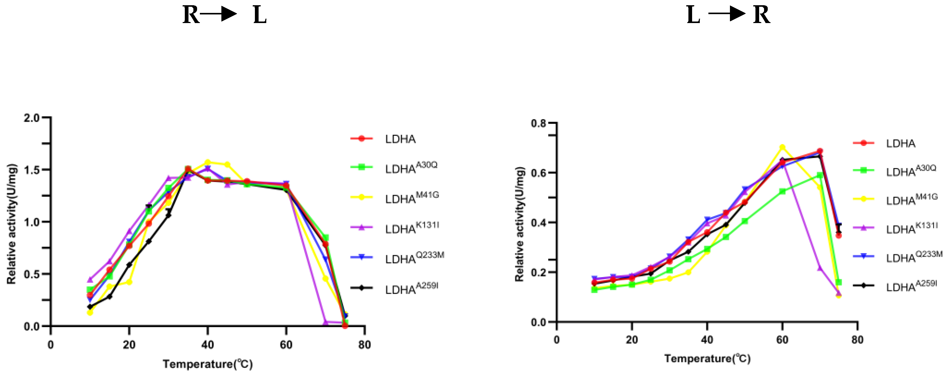 Molecules 29 02029 g006