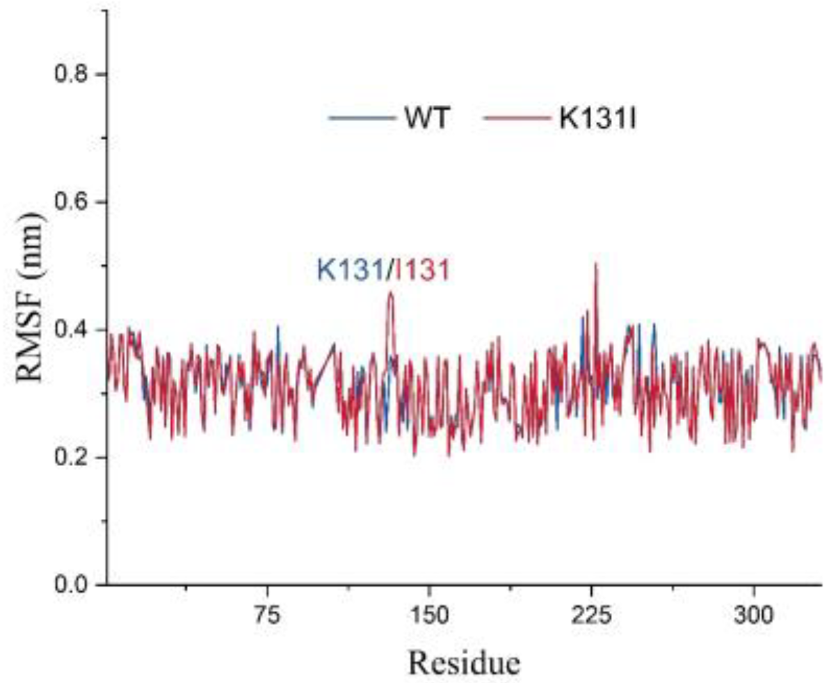 Molecules 29 02029 g010