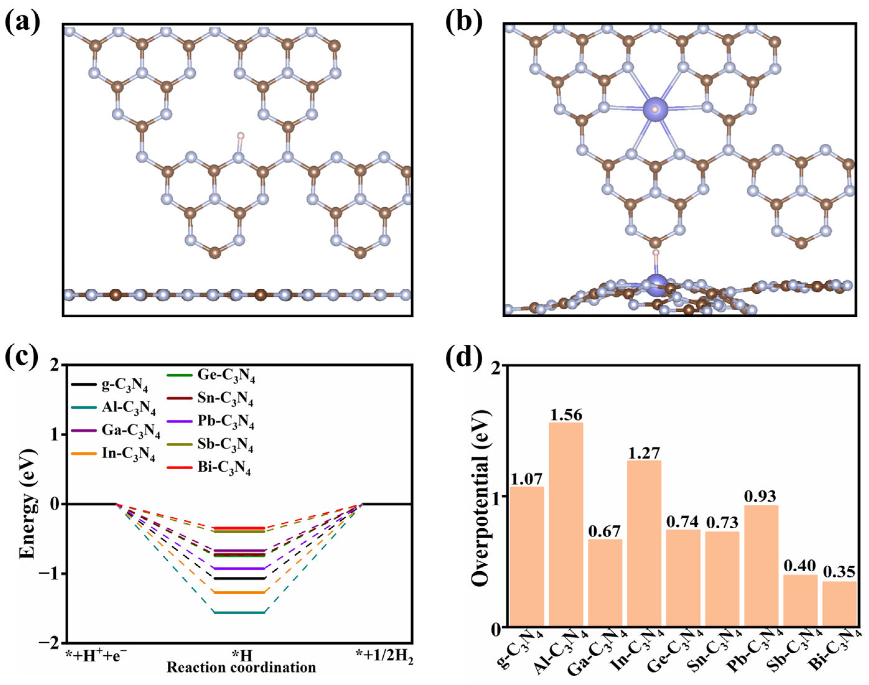 Molecules 29 02030 g004