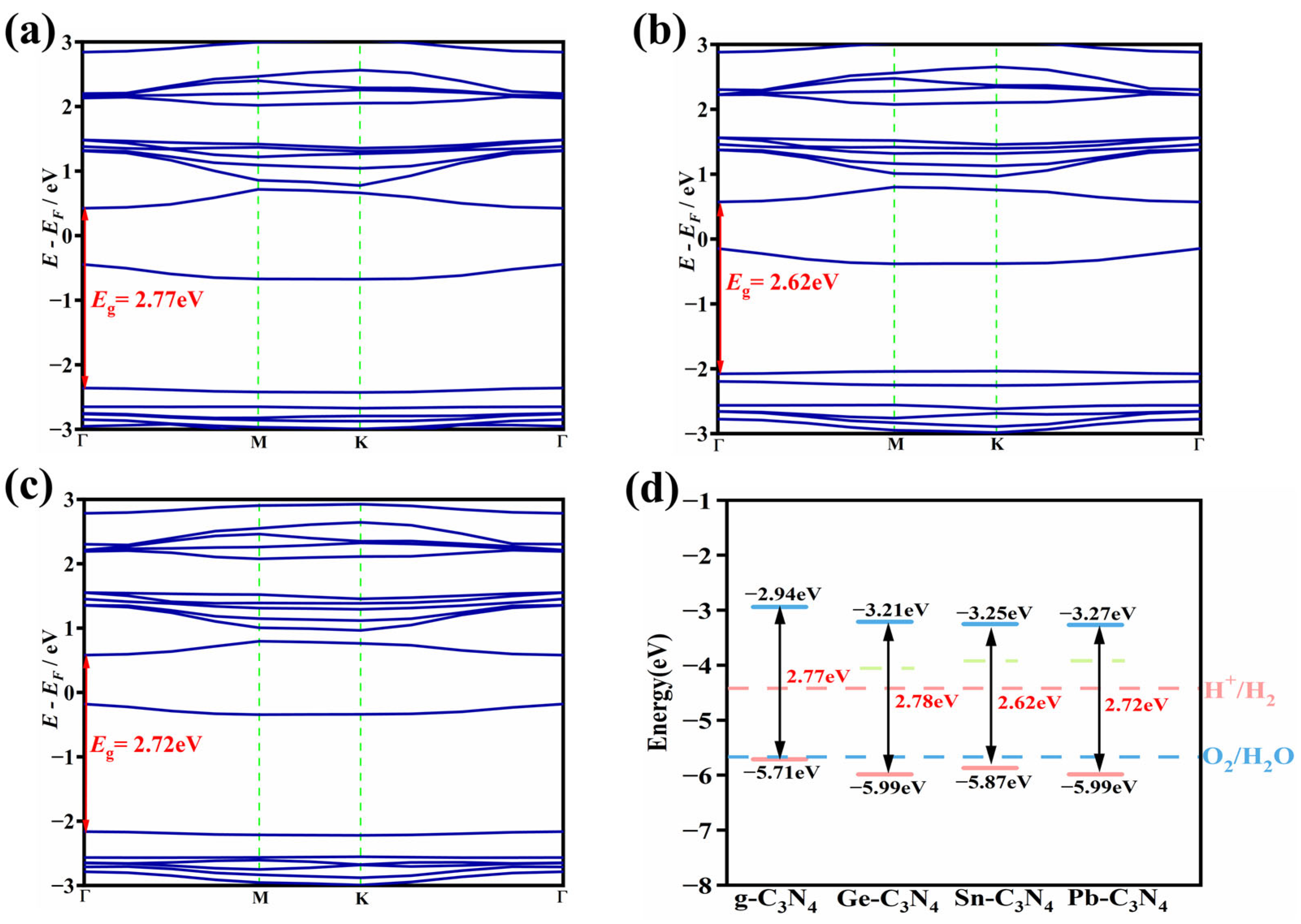 Molecules 29 02030 g005