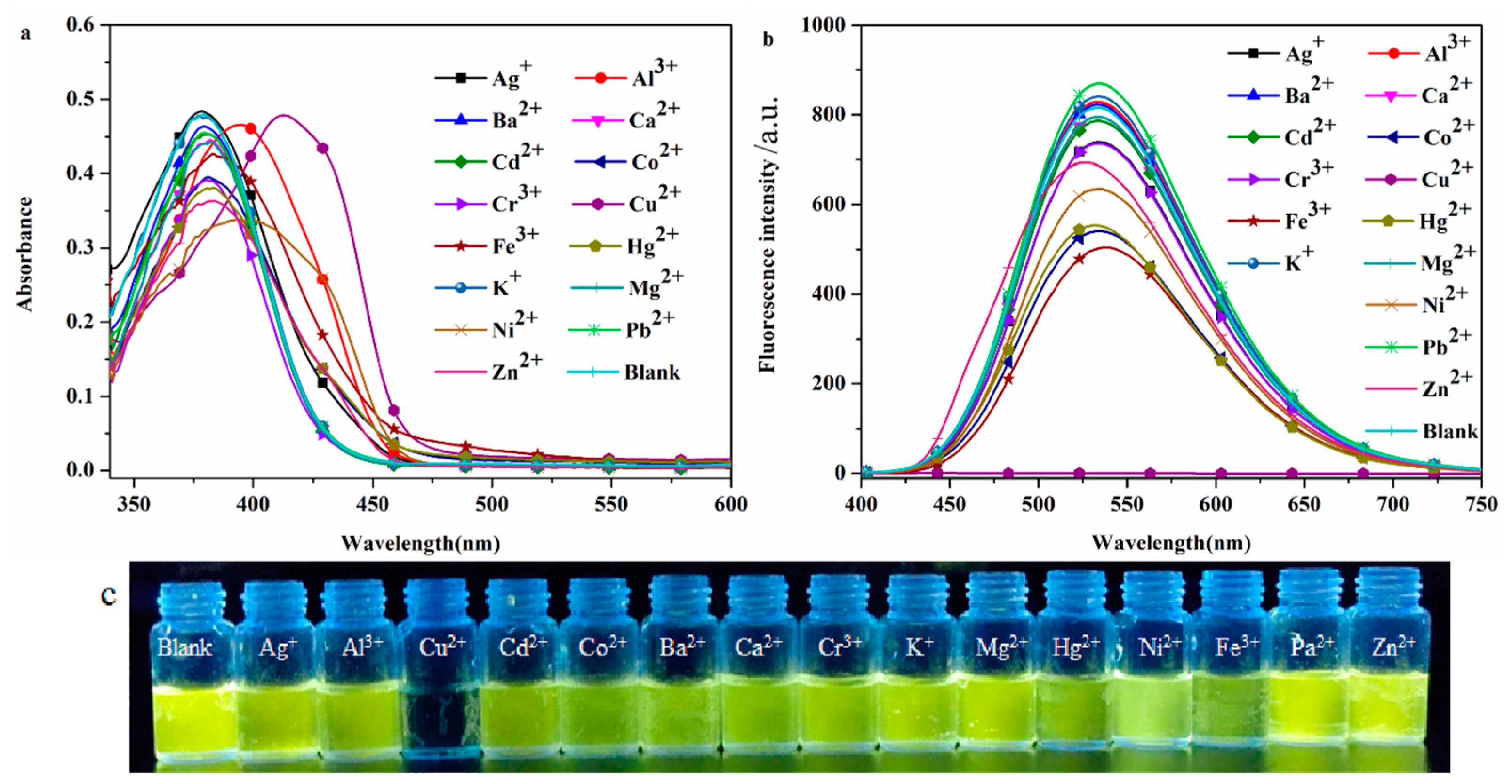 Molecules 29 02032 g003