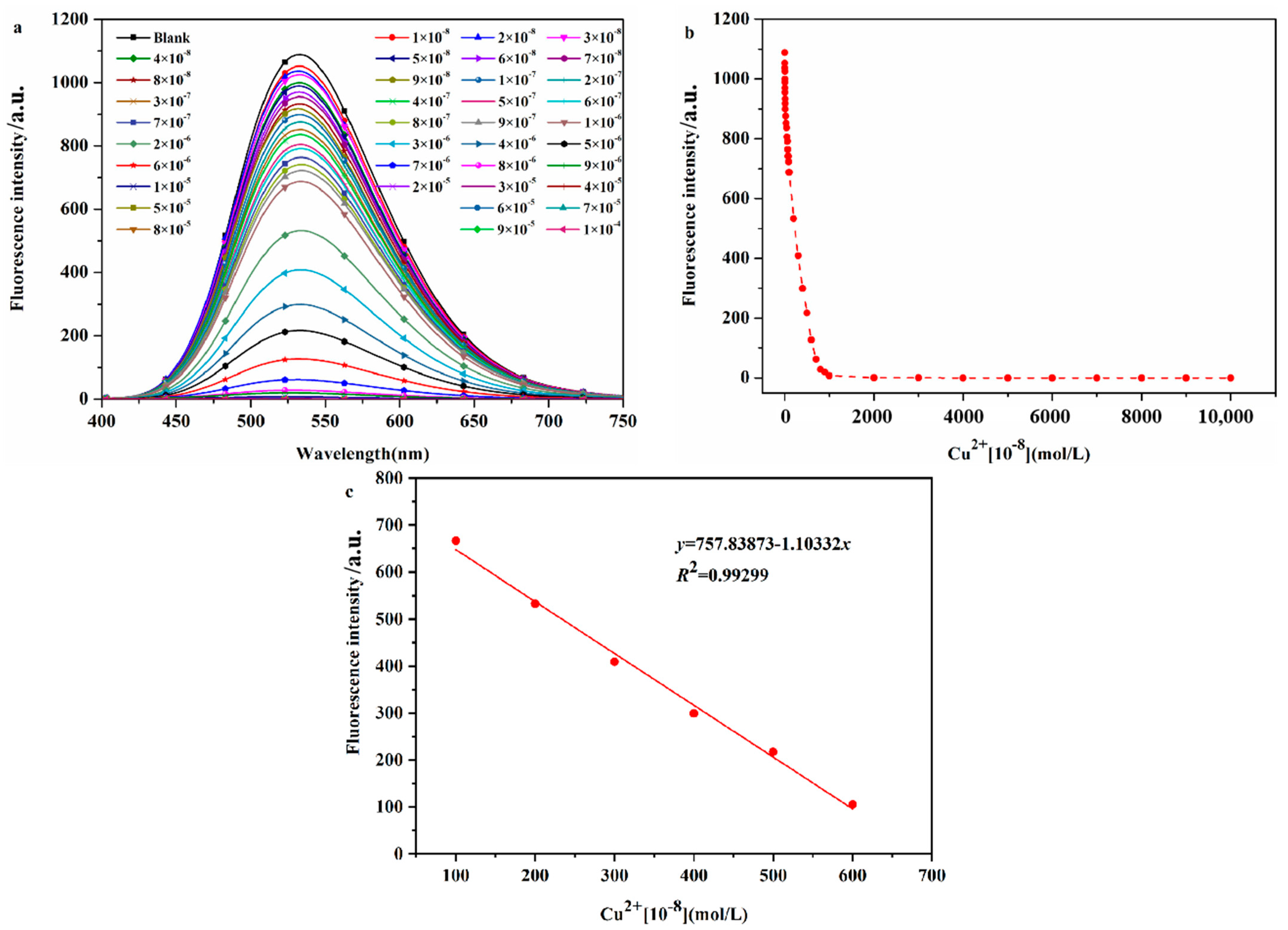 Molecules 29 02032 g005