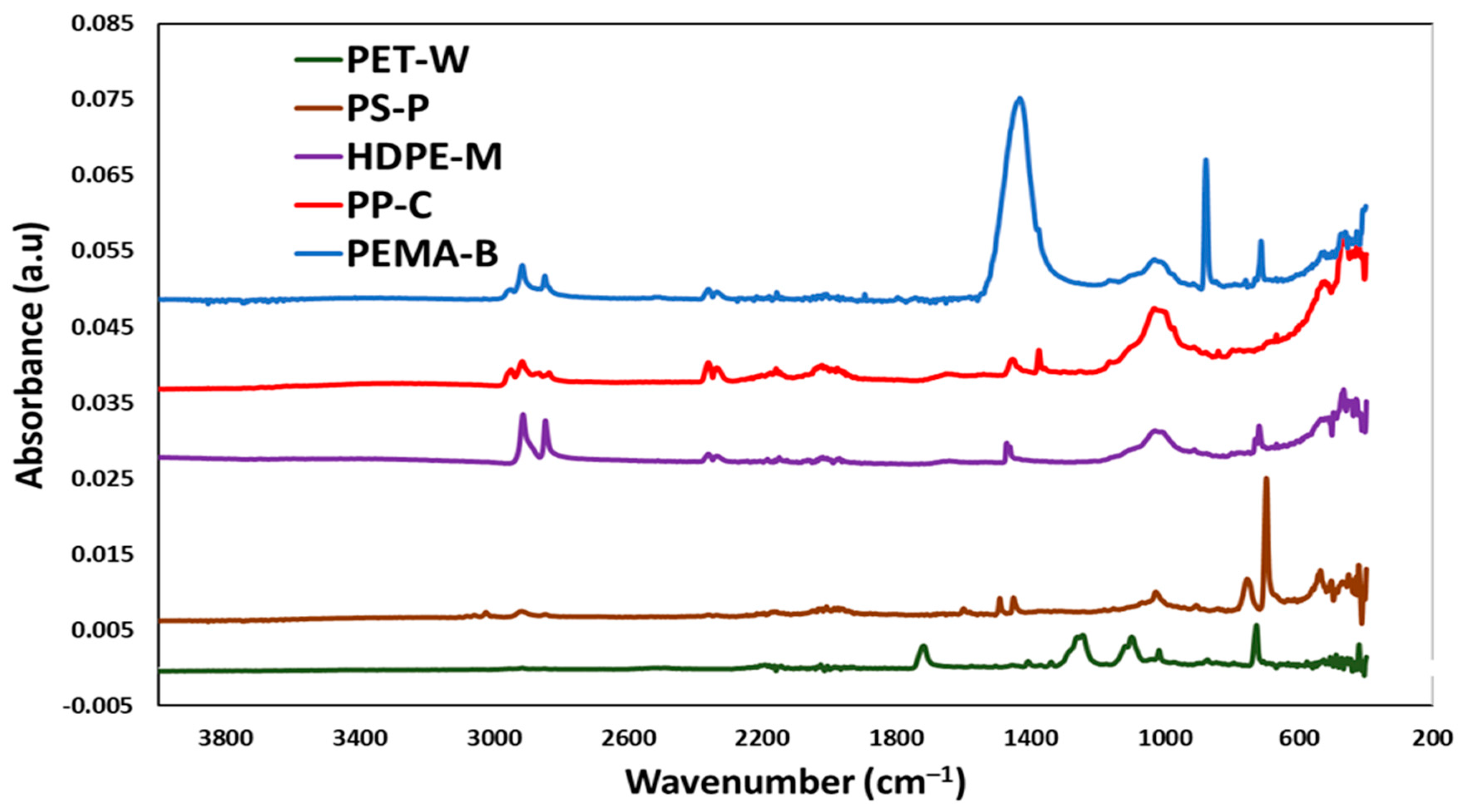 Molecules 29 02033 g002