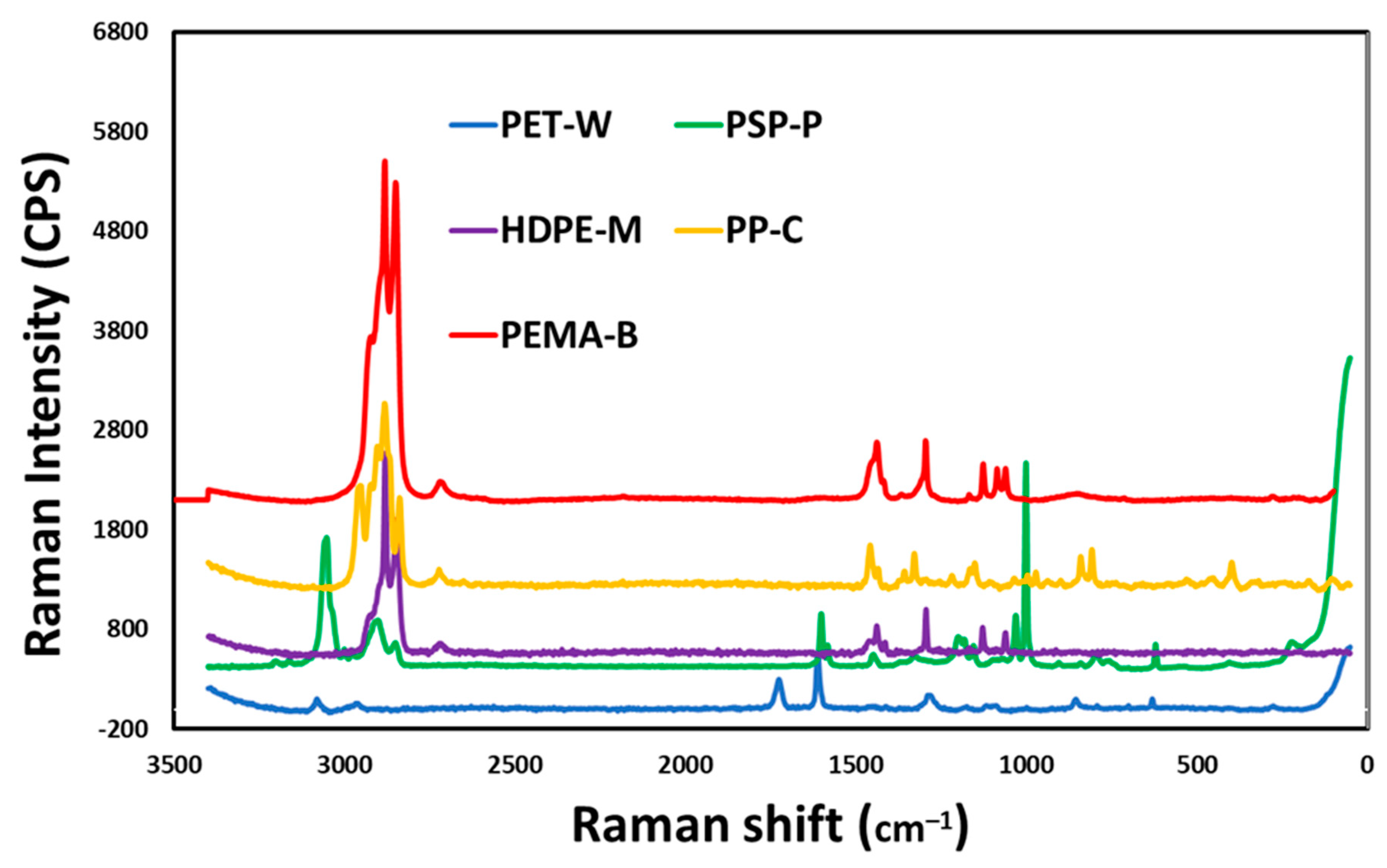 Molecules 29 02033 g003