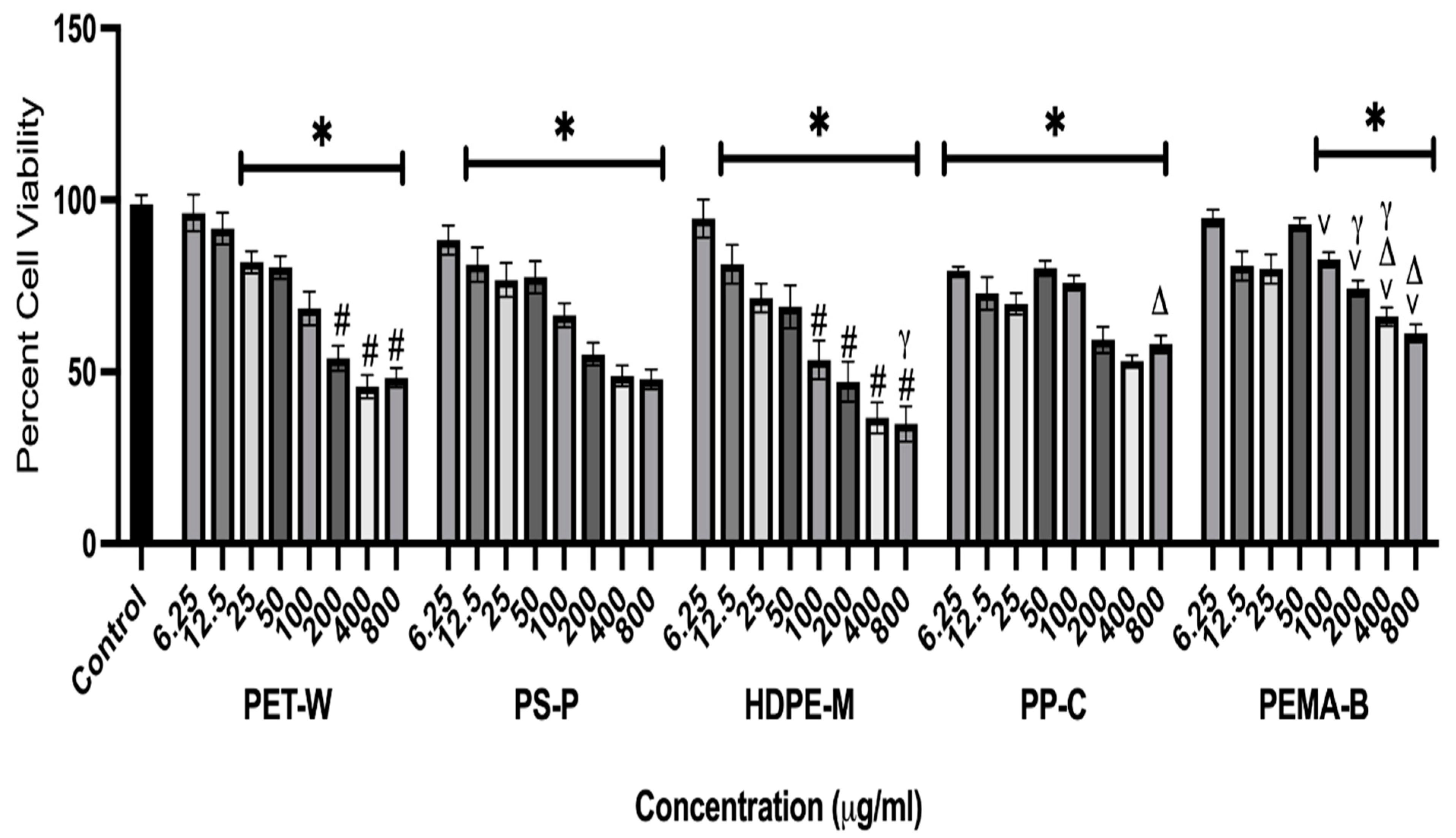 Molecules 29 02033 g005