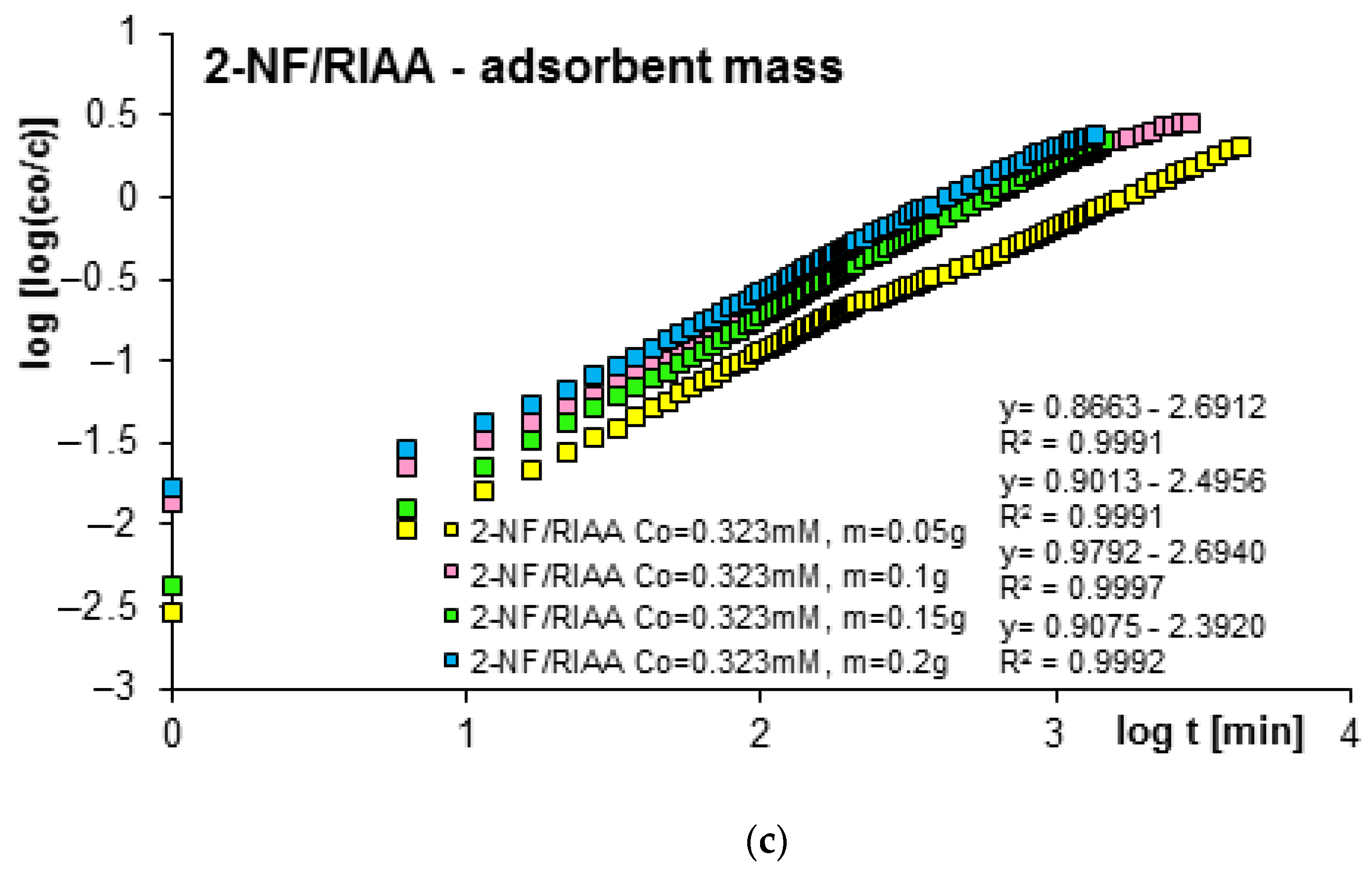 Molecules 29 02038 g007b