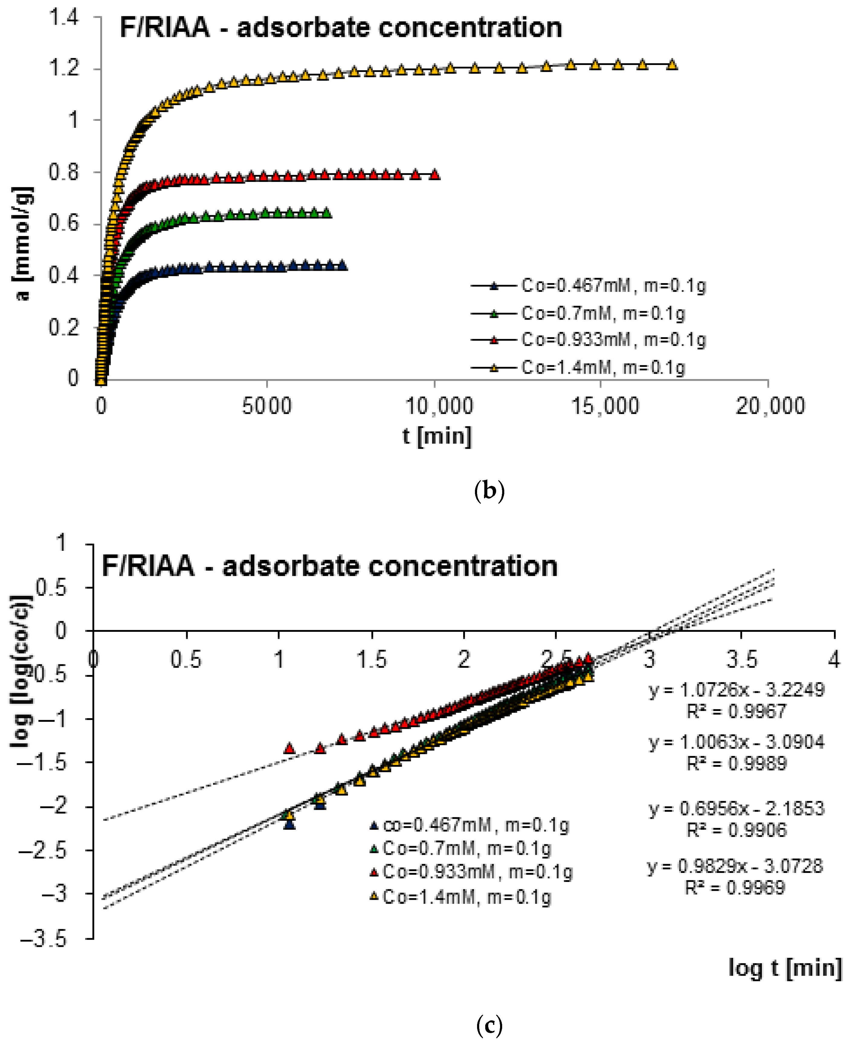 Molecules 29 02038 g010b