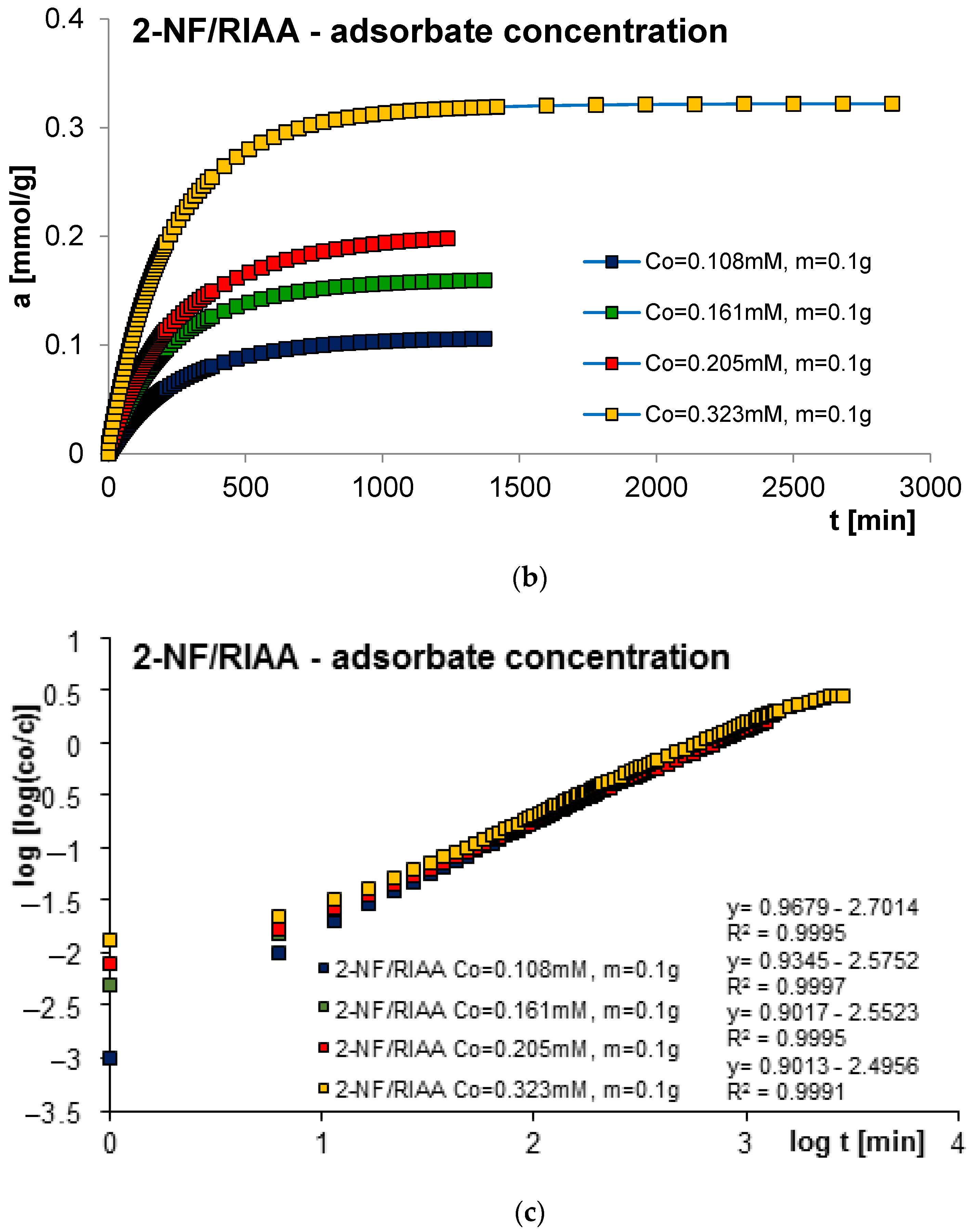 Molecules 29 02038 g011b