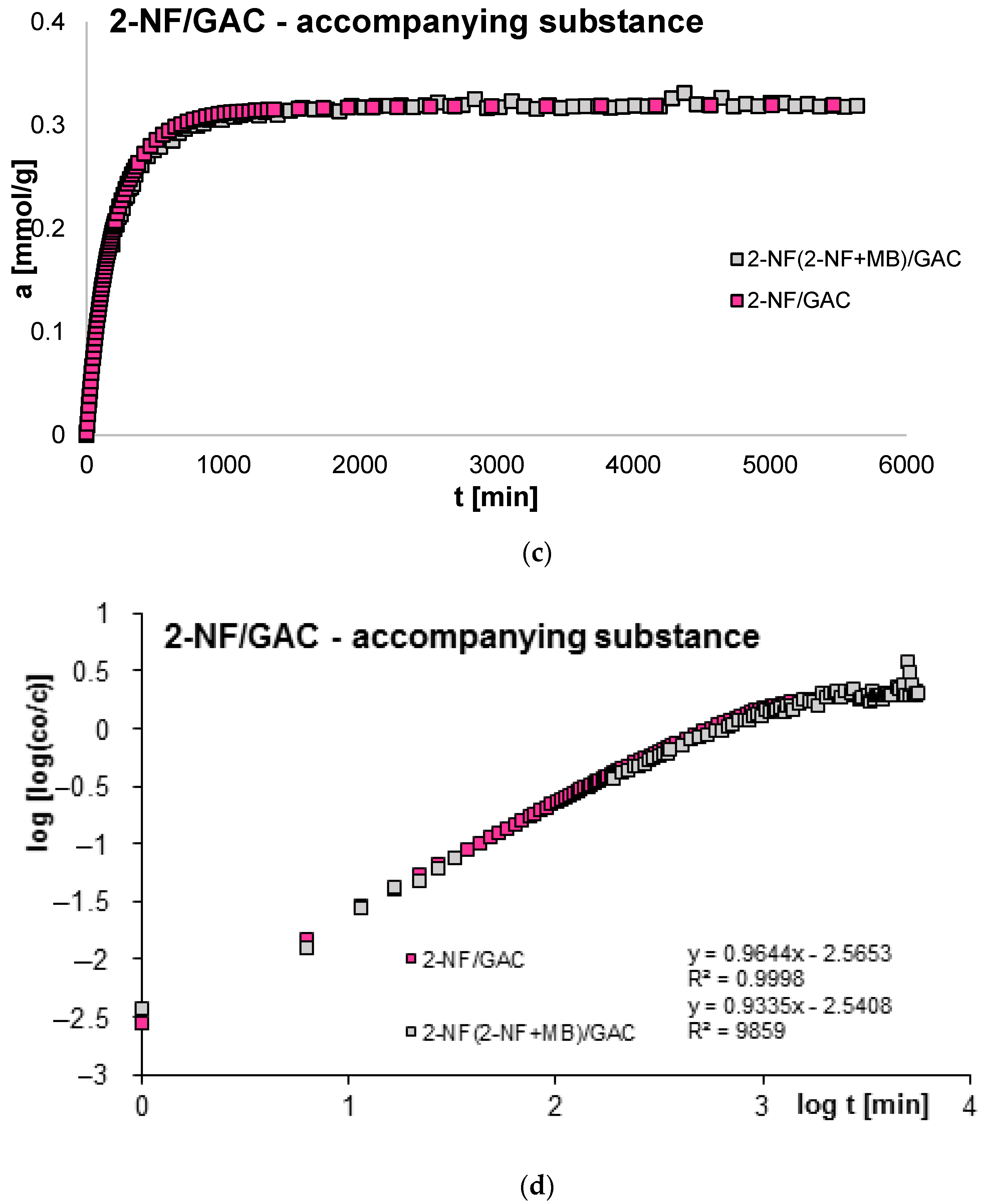 Molecules 29 02038 g015b