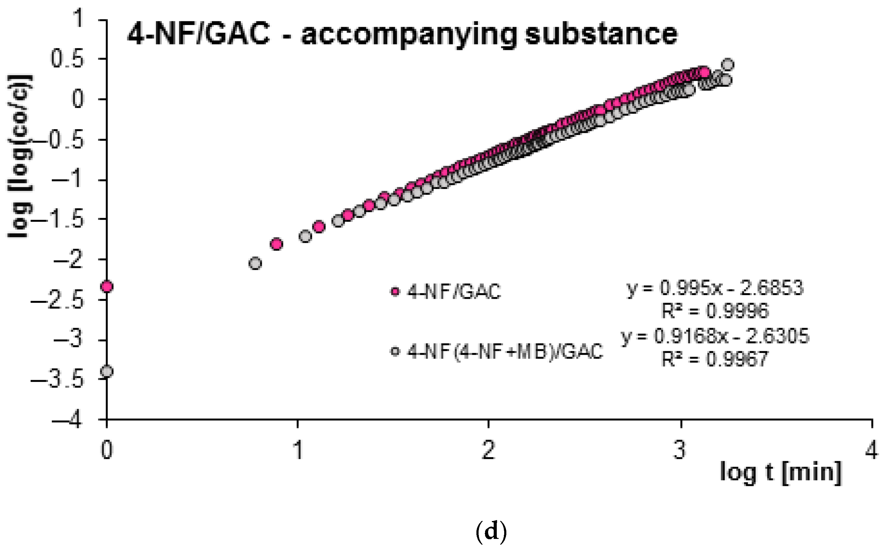 Molecules 29 02038 g017b
