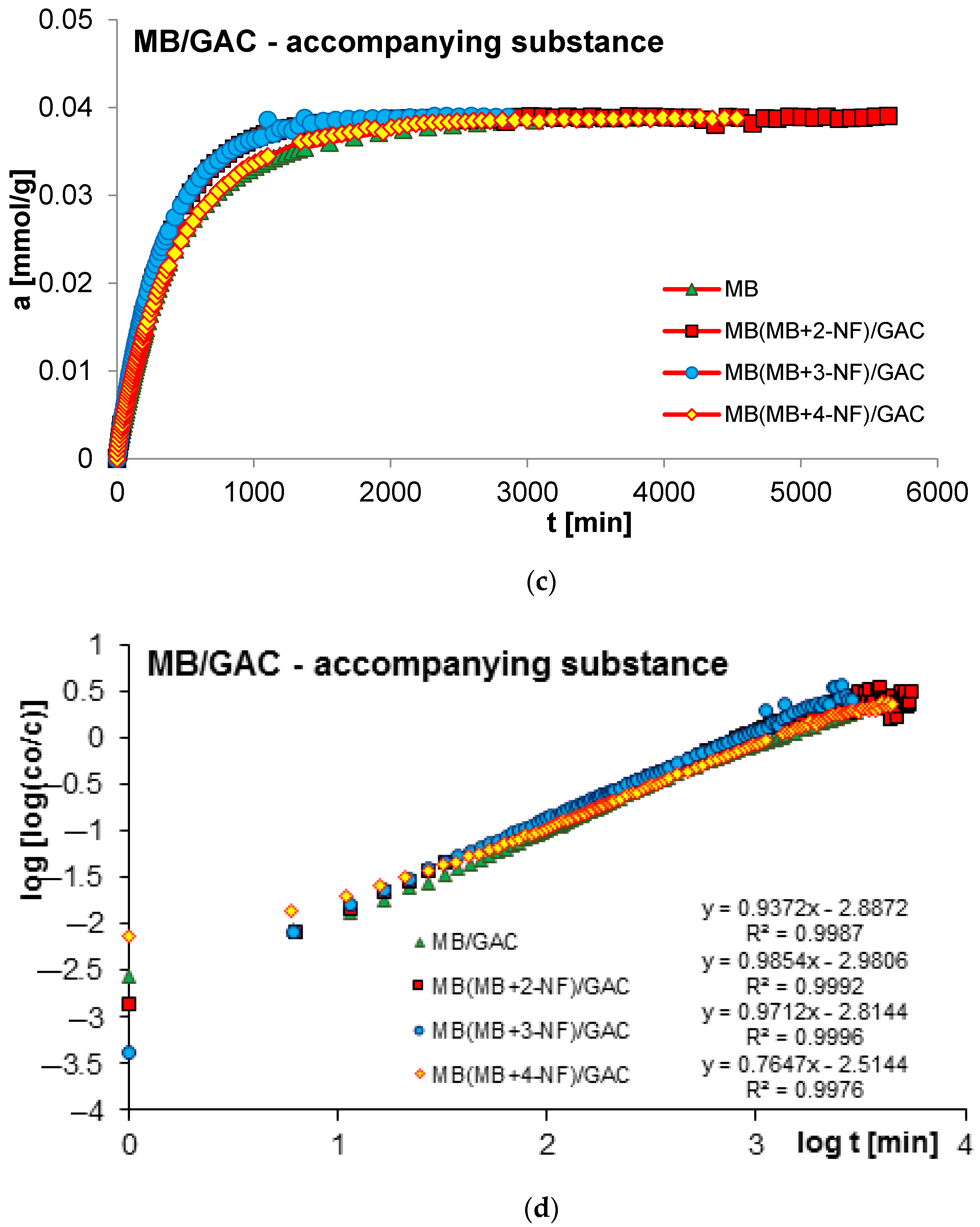 Molecules 29 02038 g018b