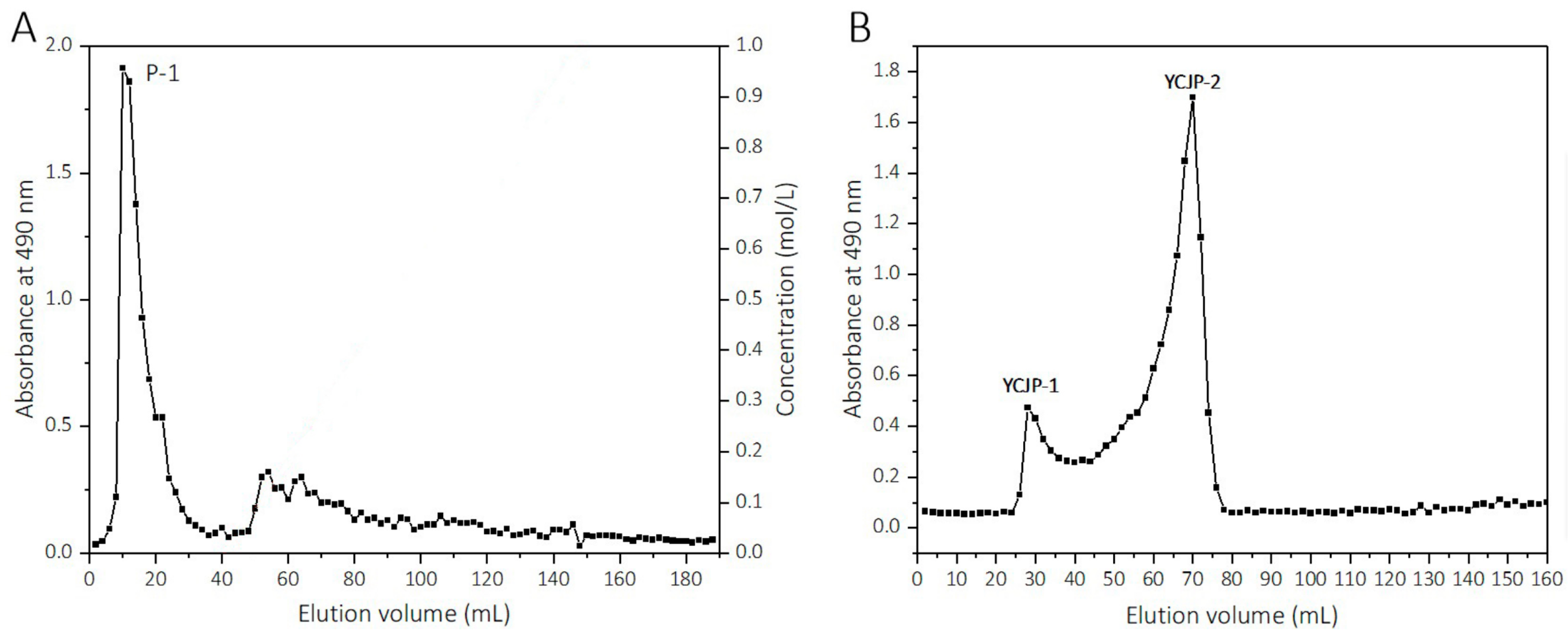 Molecules 29 02043 g001