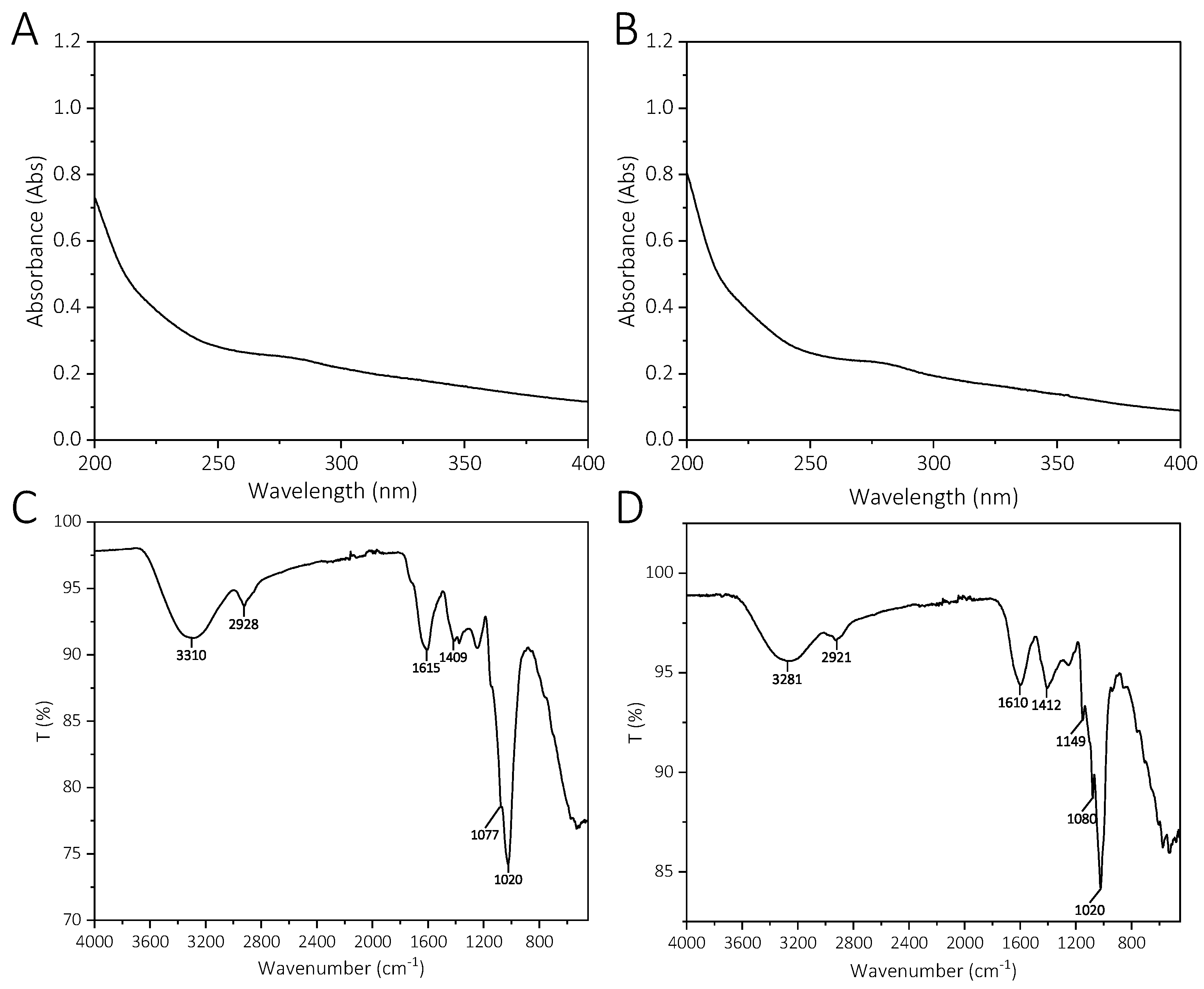 Molecules 29 02043 g003